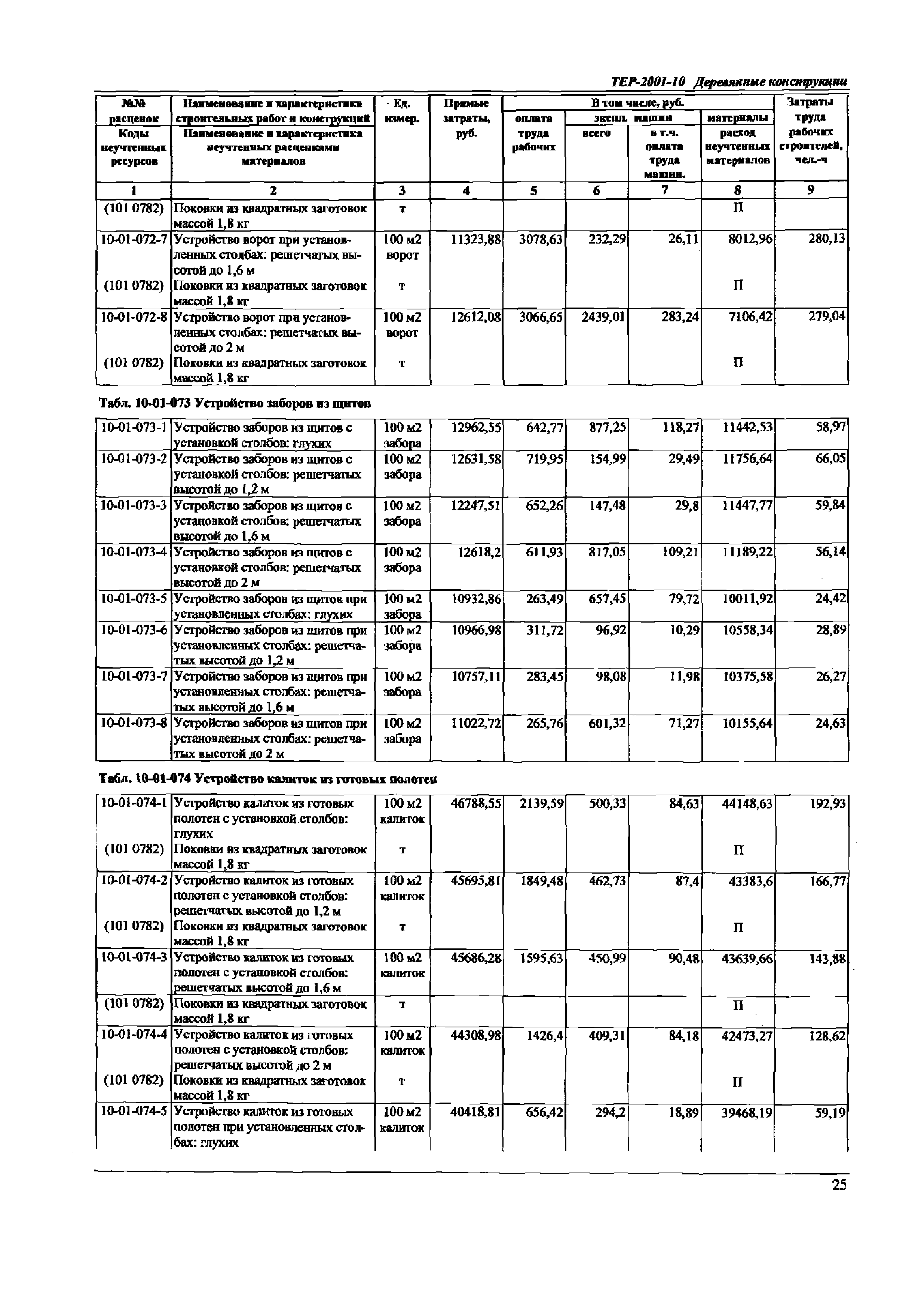 ТЕР Самарская область 2001-10