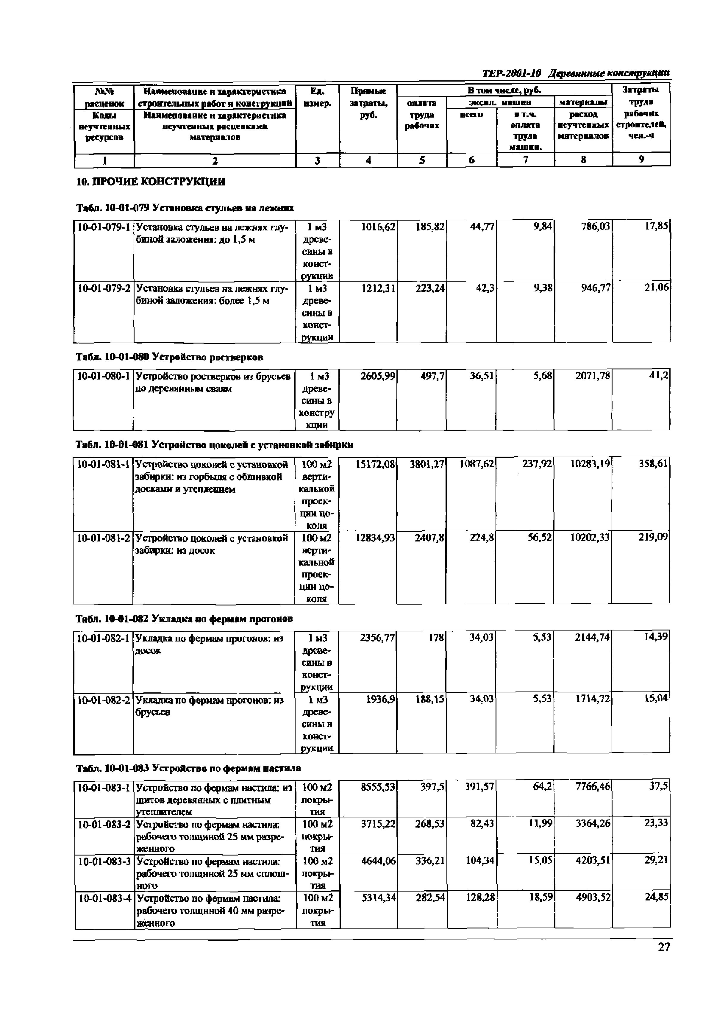 ТЕР Самарская область 2001-10