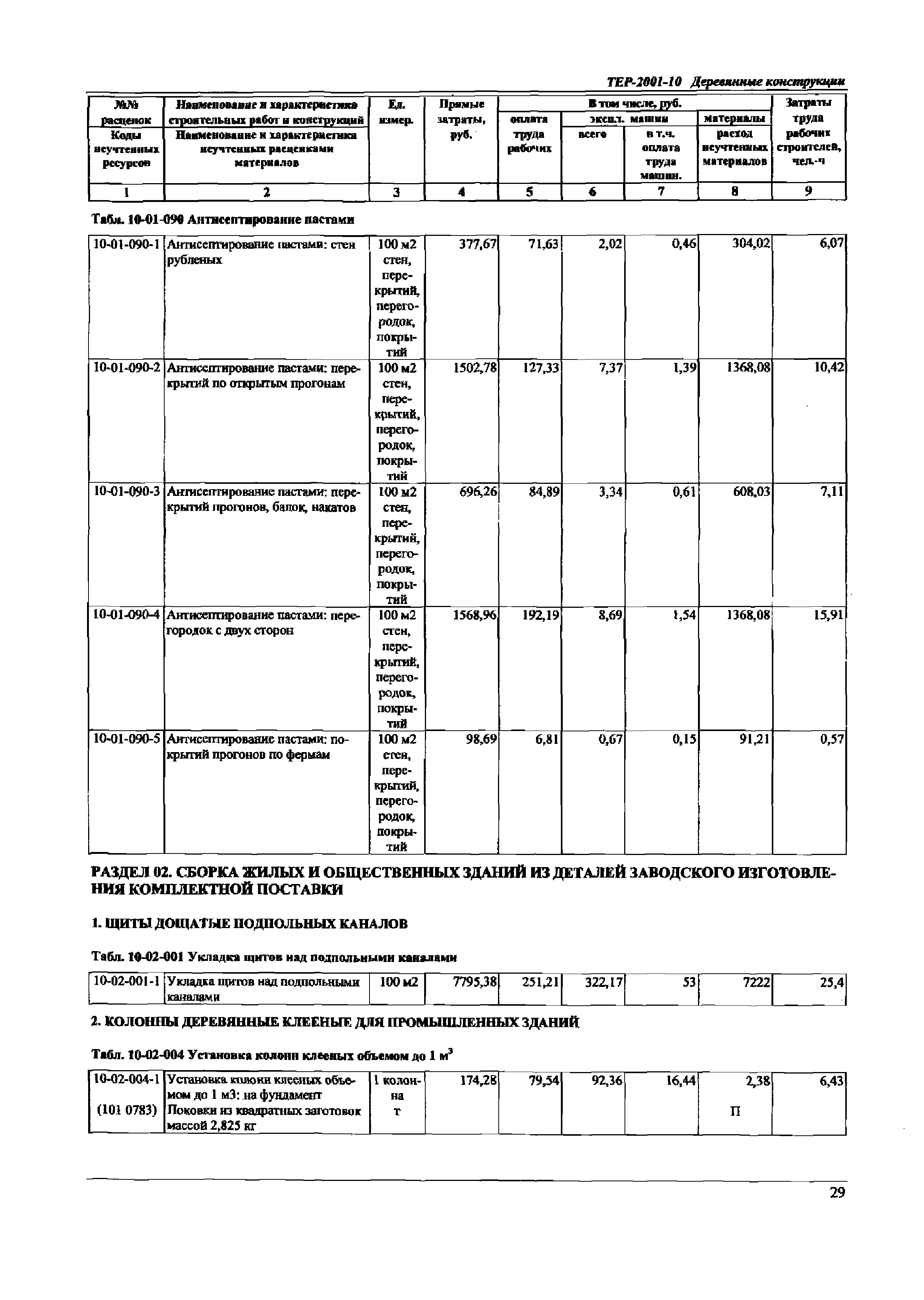 ТЕР Самарская область 2001-10