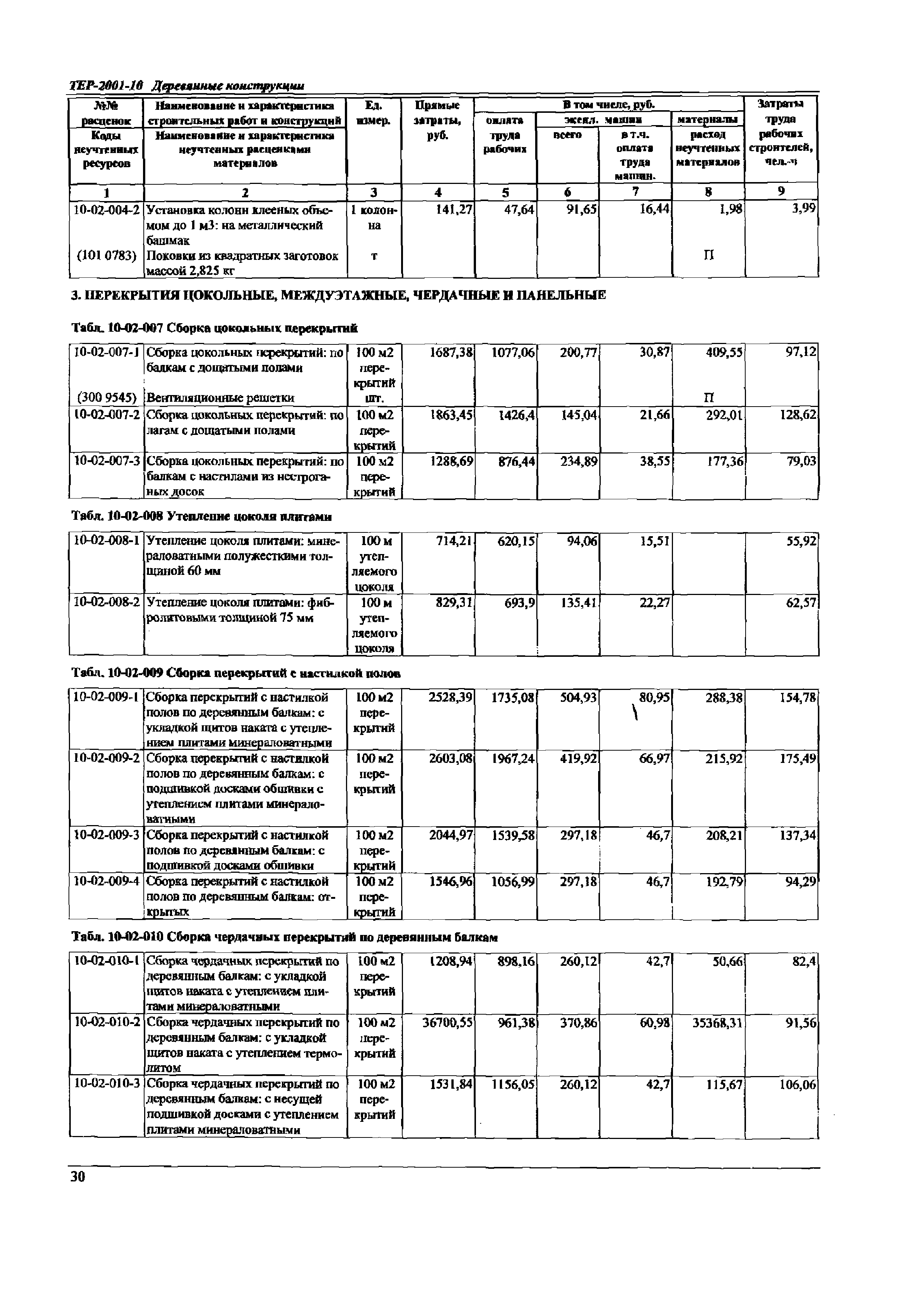 ТЕР Самарская область 2001-10