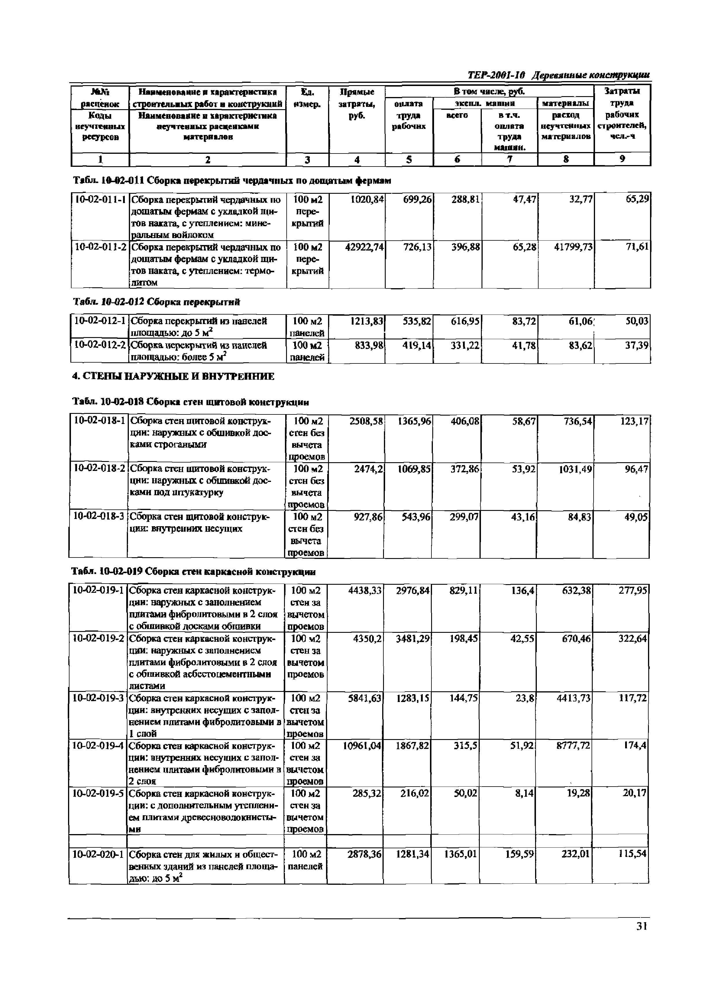 ТЕР Самарская область 2001-10