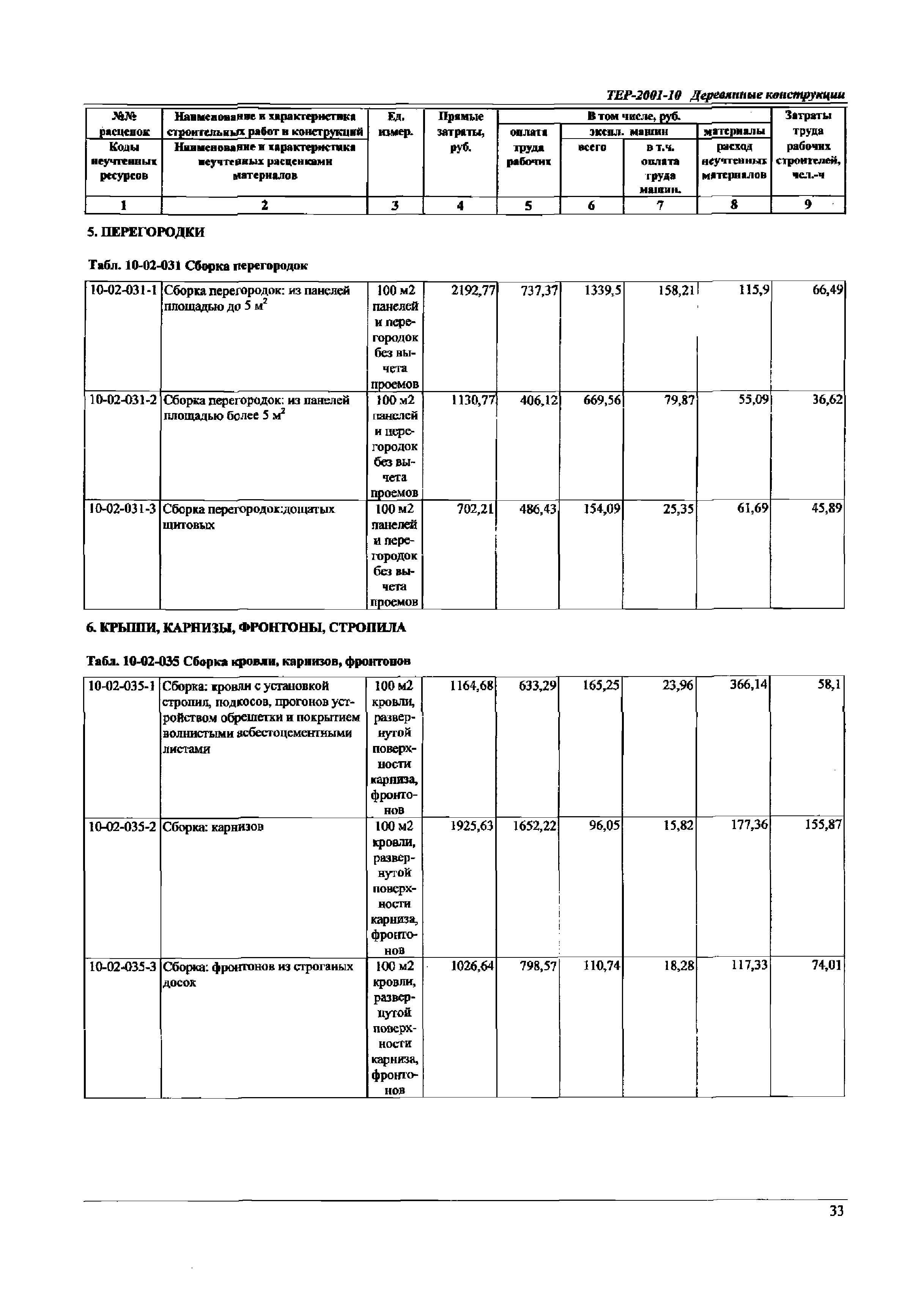 ТЕР Самарская область 2001-10