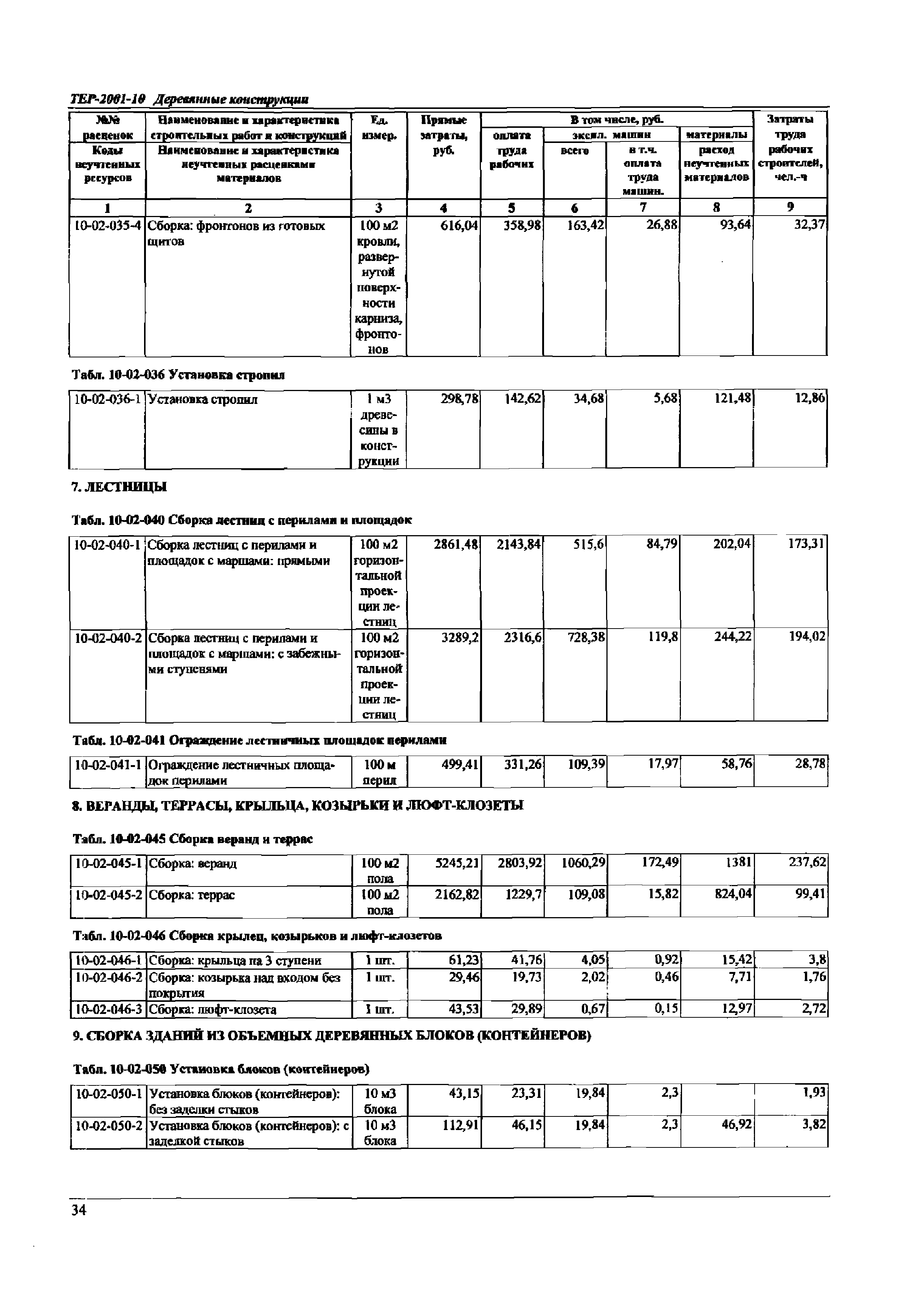 ТЕР Самарская область 2001-10