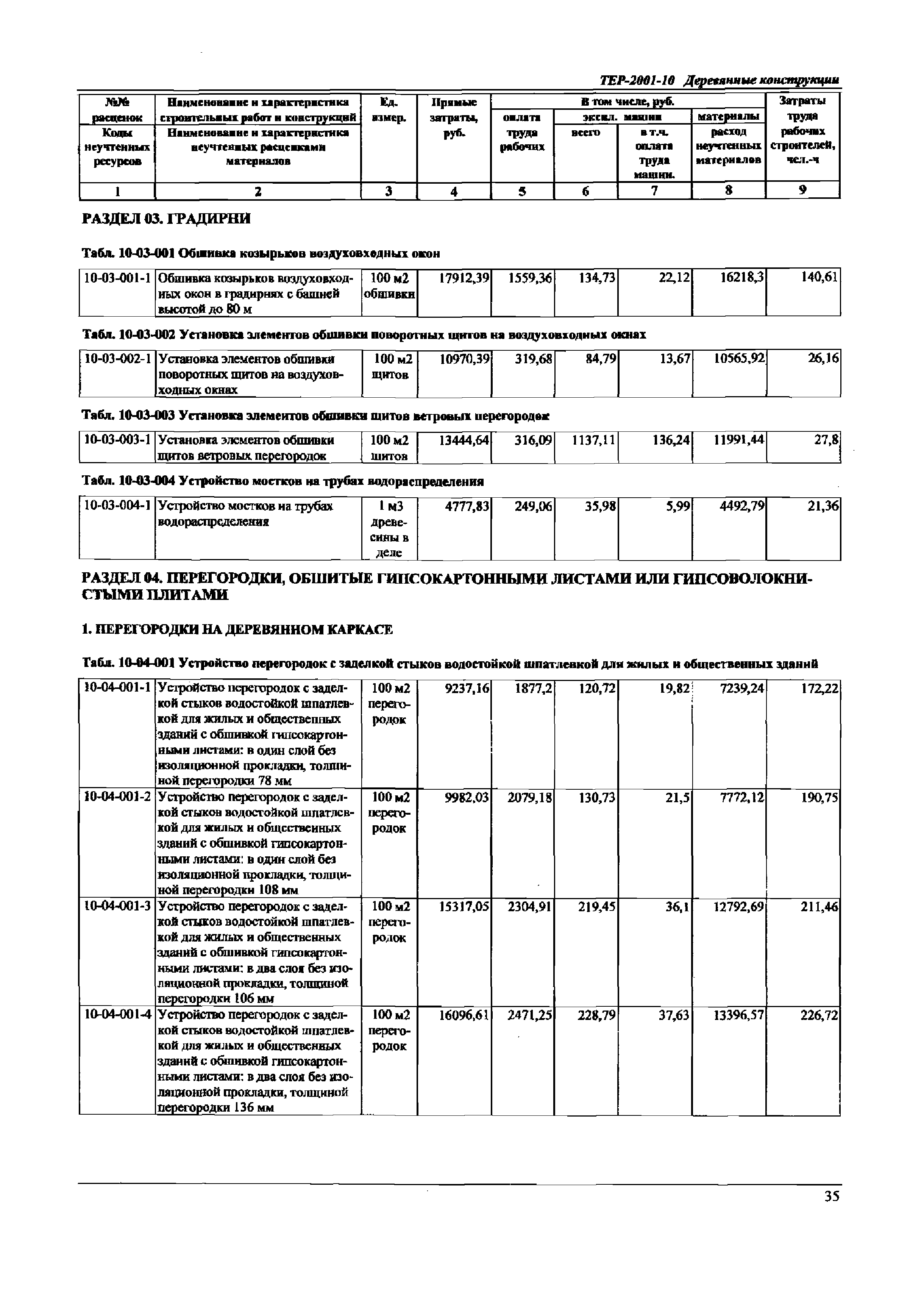 ТЕР Самарская область 2001-10