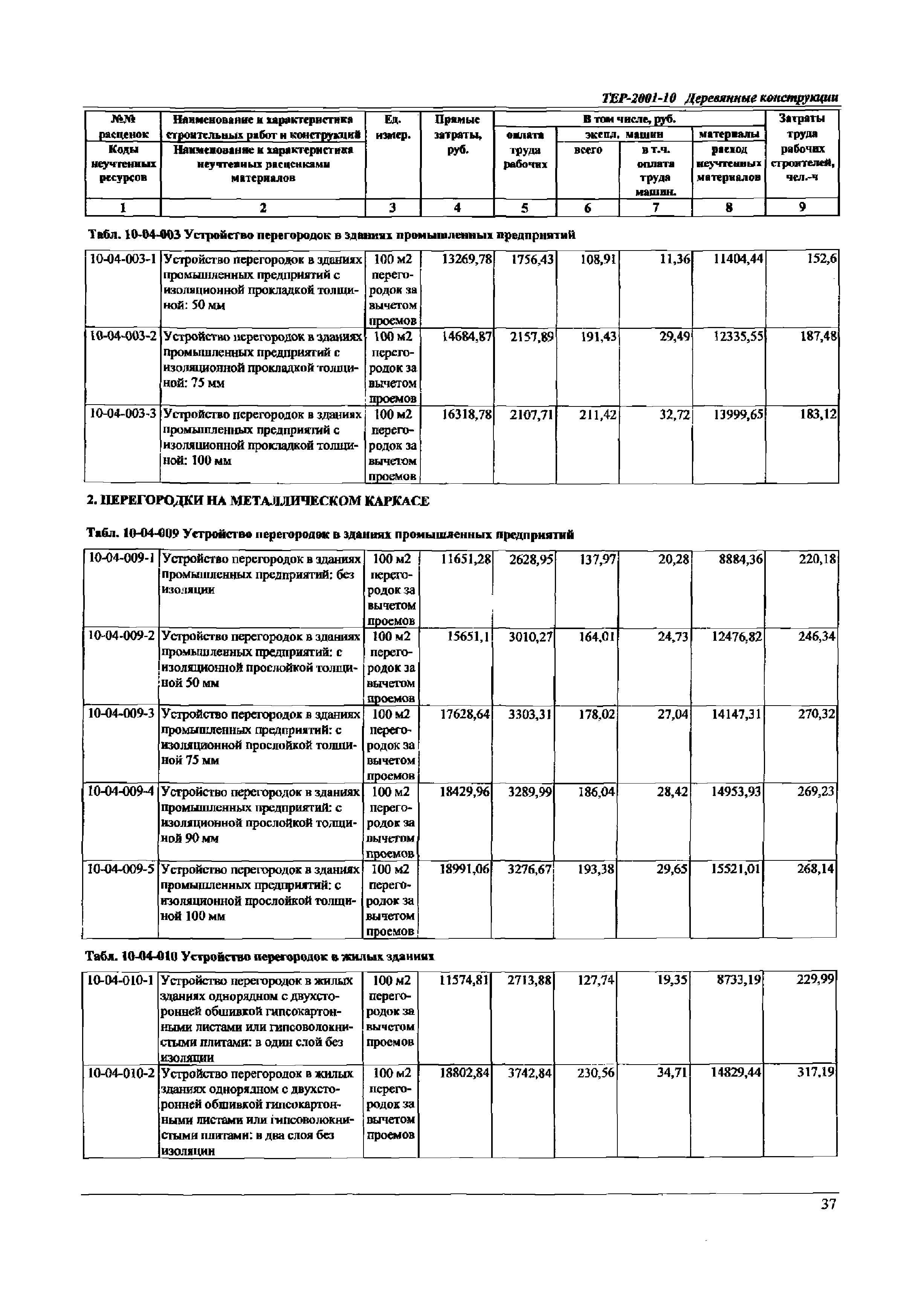 ТЕР Самарская область 2001-10