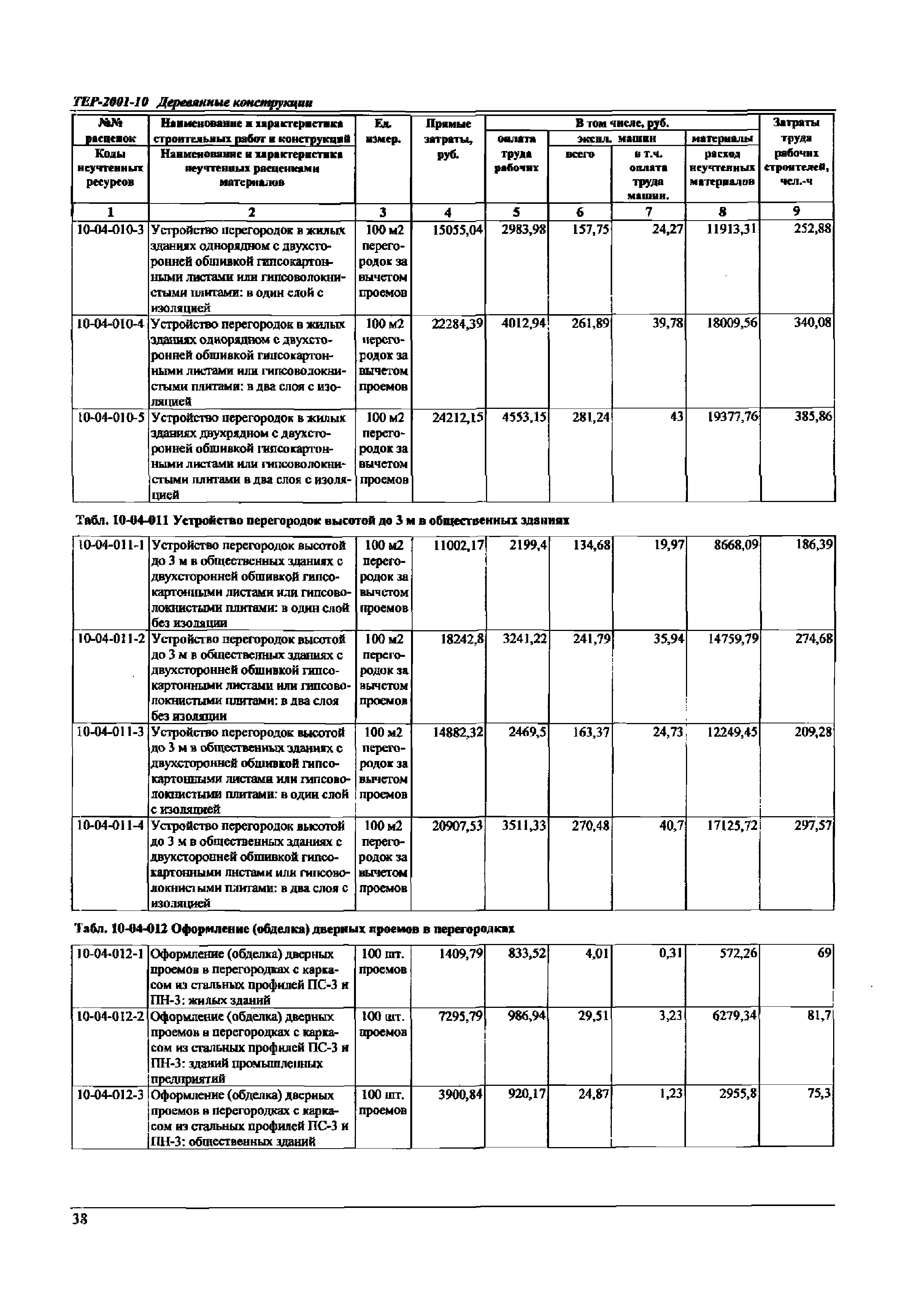 ТЕР Самарская область 2001-10