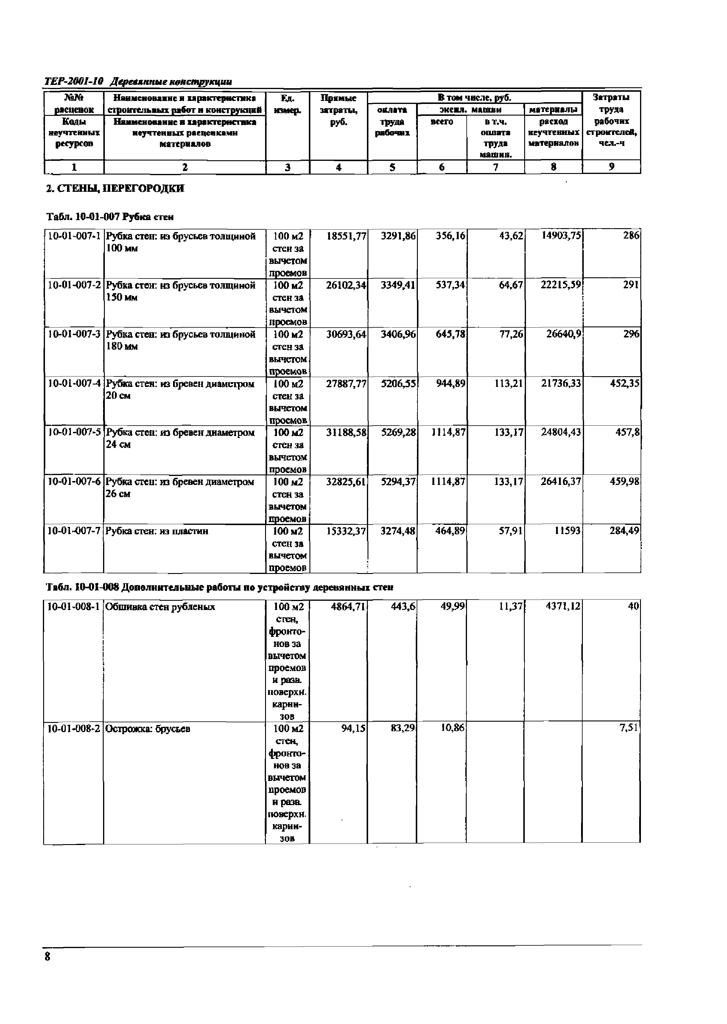 ТЕР Самарская область 2001-10