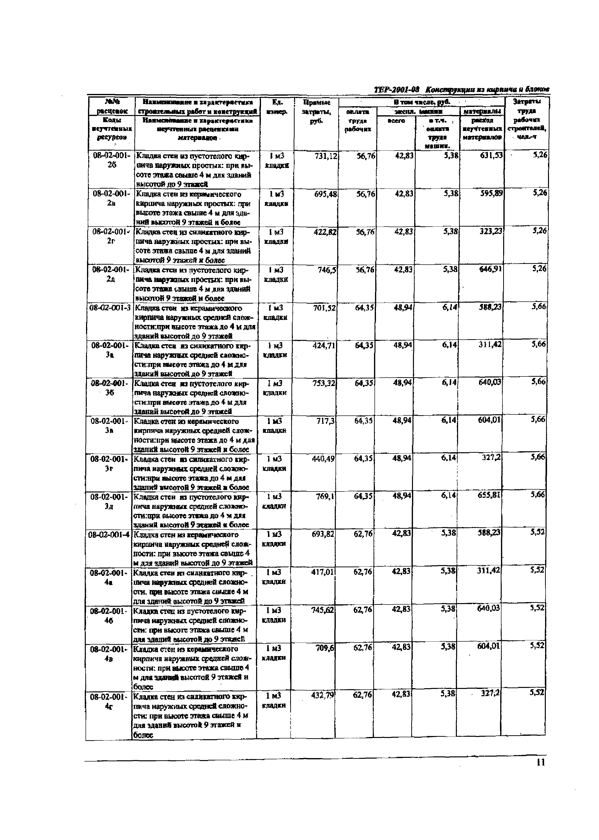 ТЕР Самарская область 2001-08