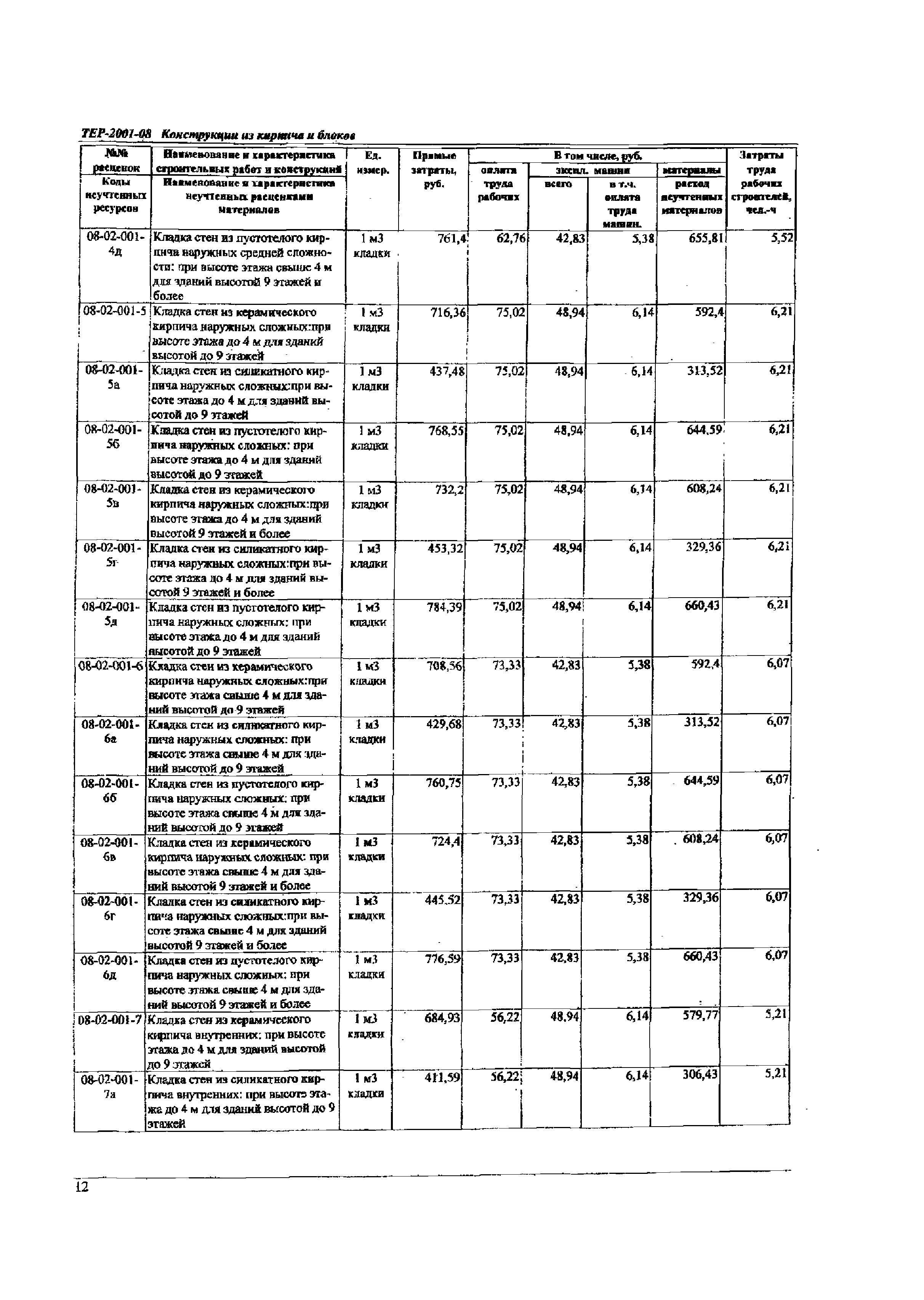 ТЕР Самарская область 2001-08