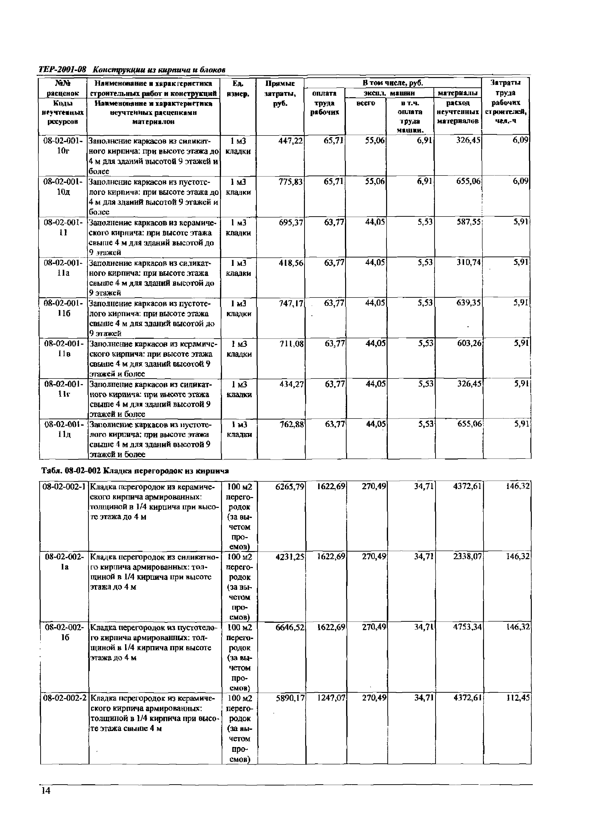 ТЕР Самарская область 2001-08