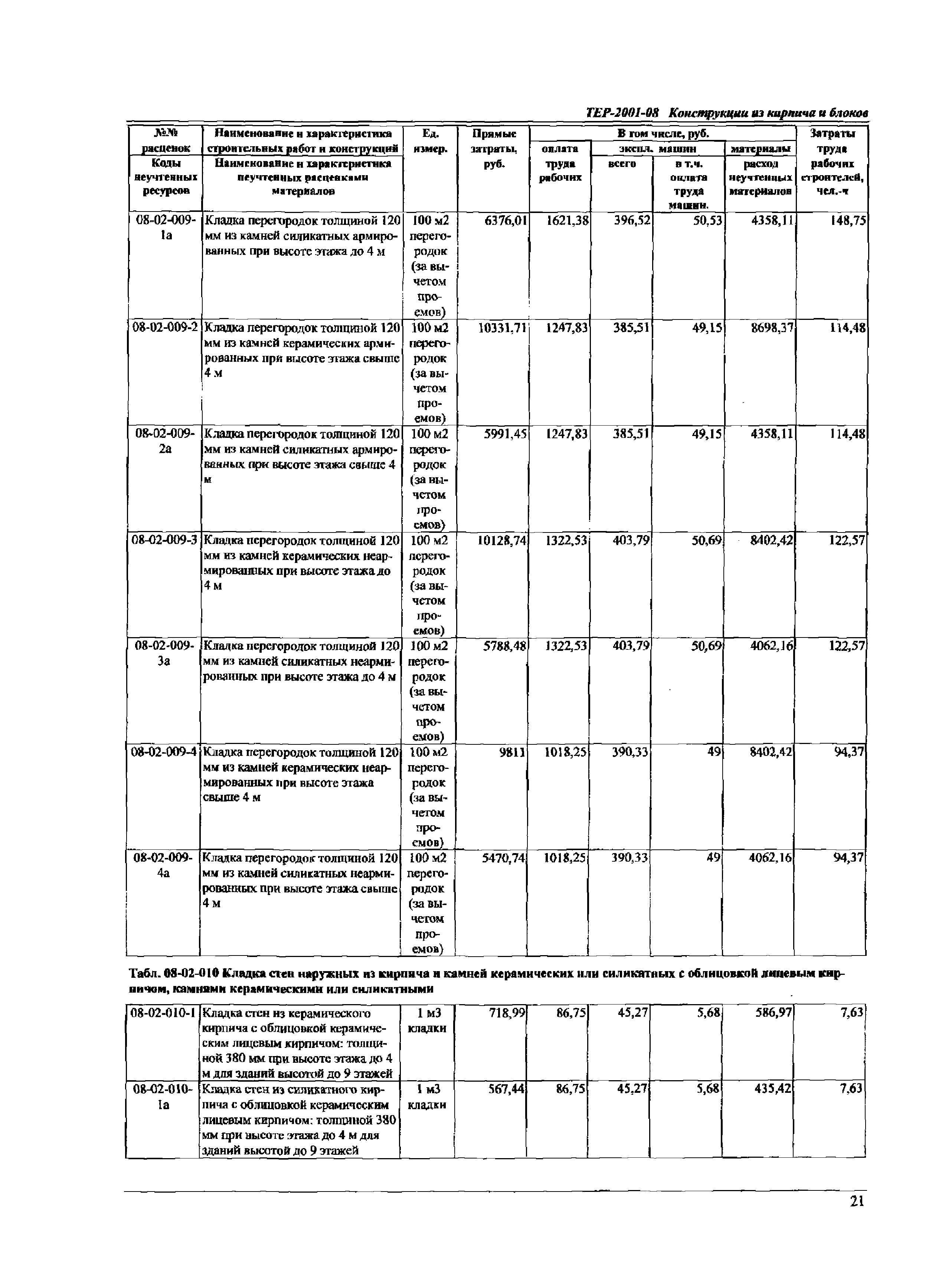 ТЕР Самарская область 2001-08