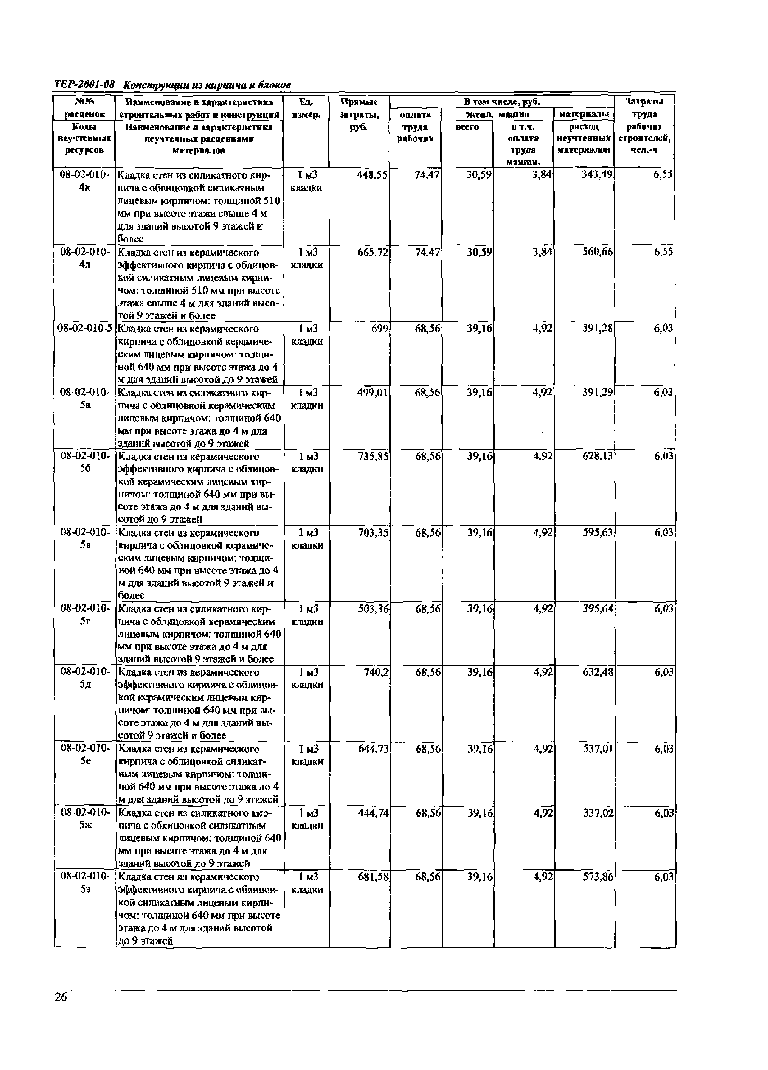 ТЕР Самарская область 2001-08