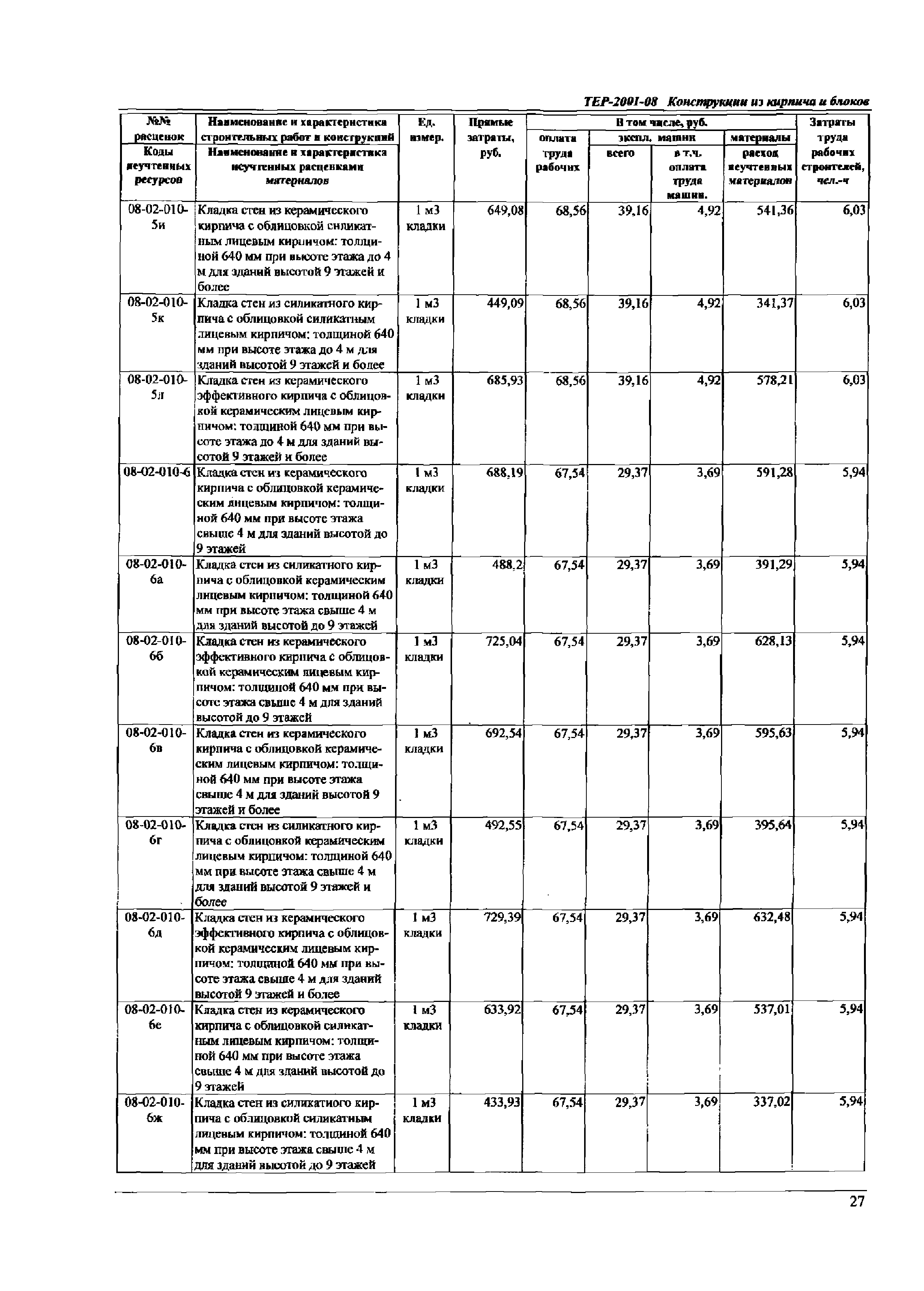 ТЕР Самарская область 2001-08