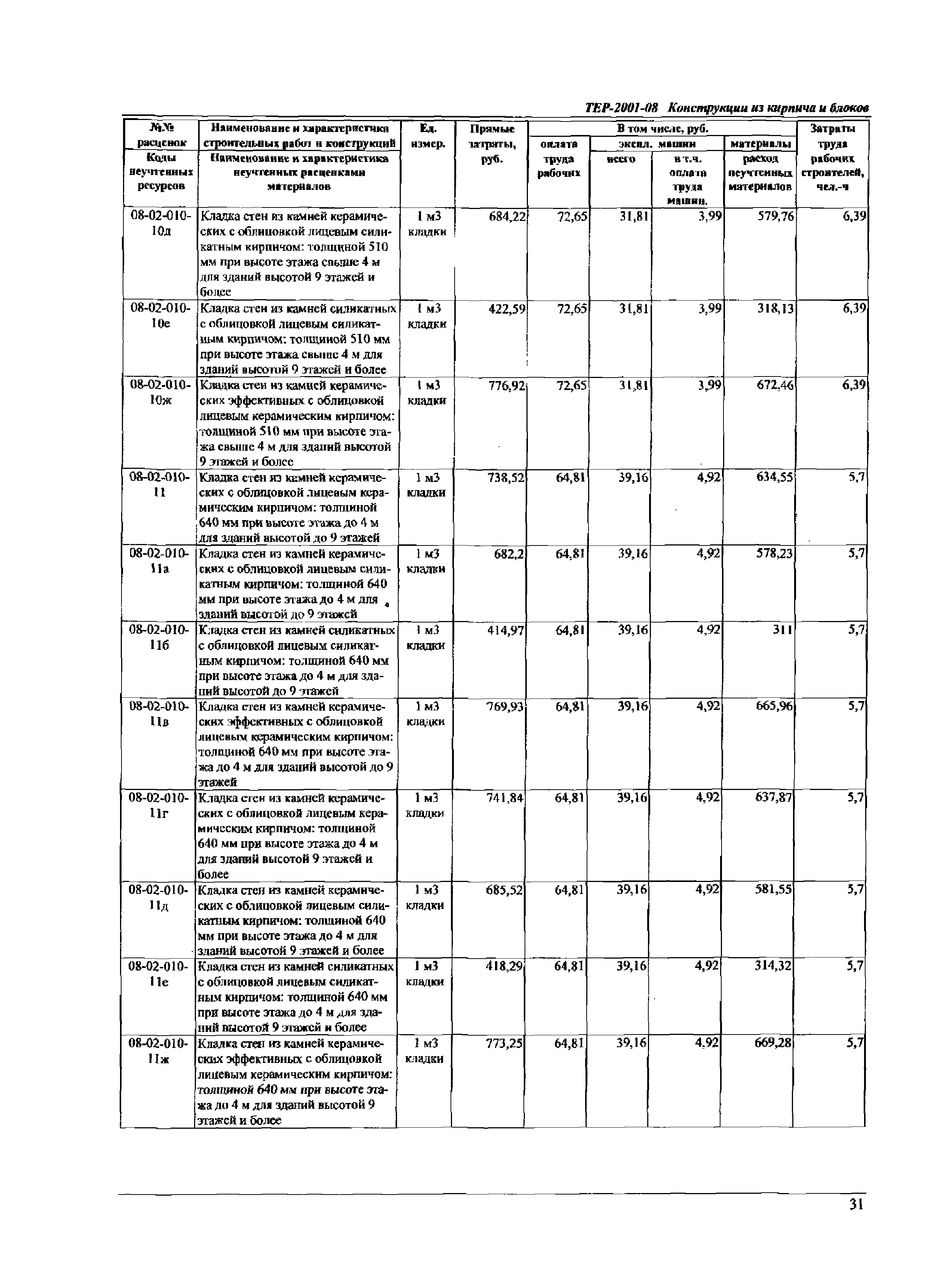 ТЕР Самарская область 2001-08