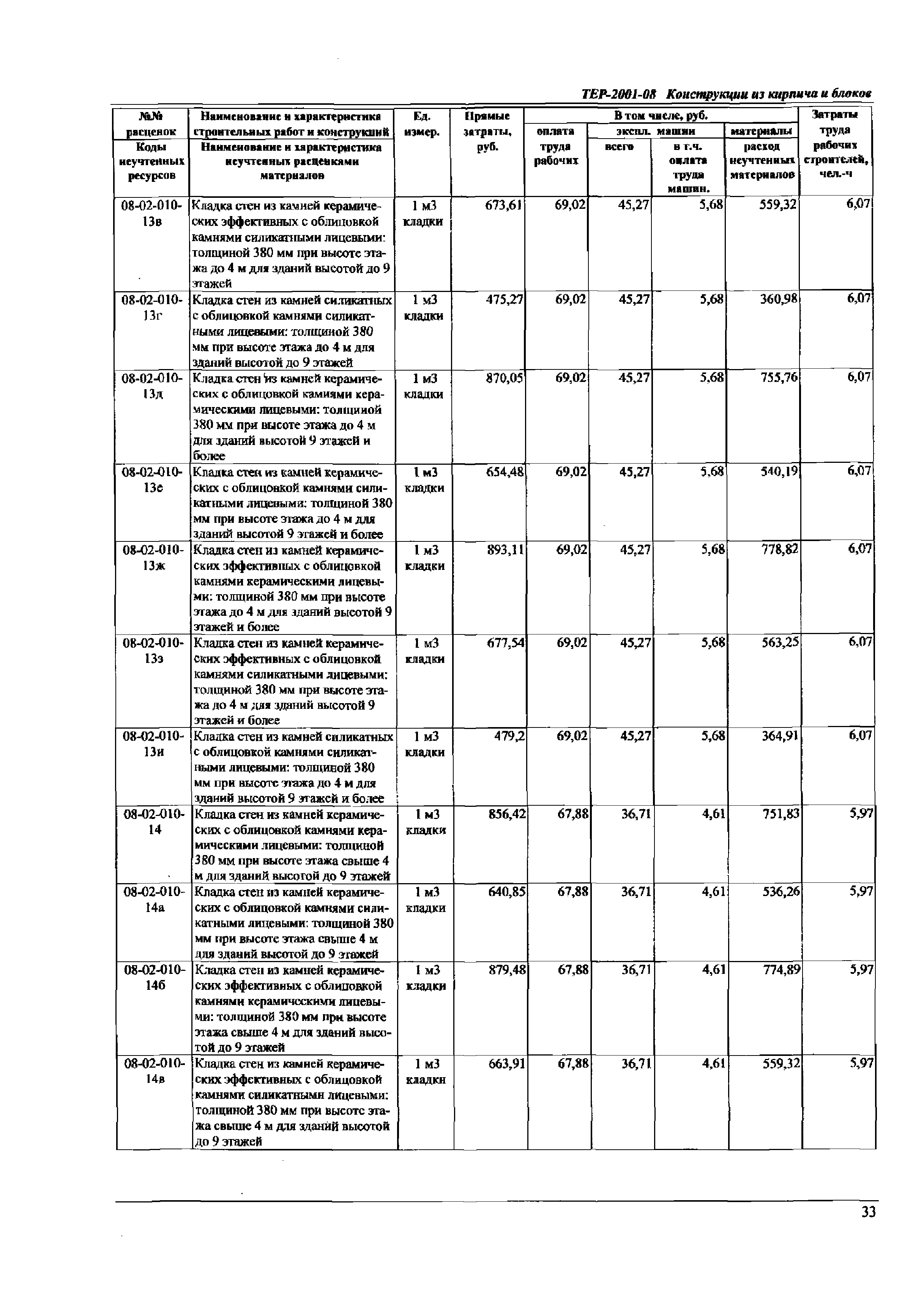 ТЕР Самарская область 2001-08