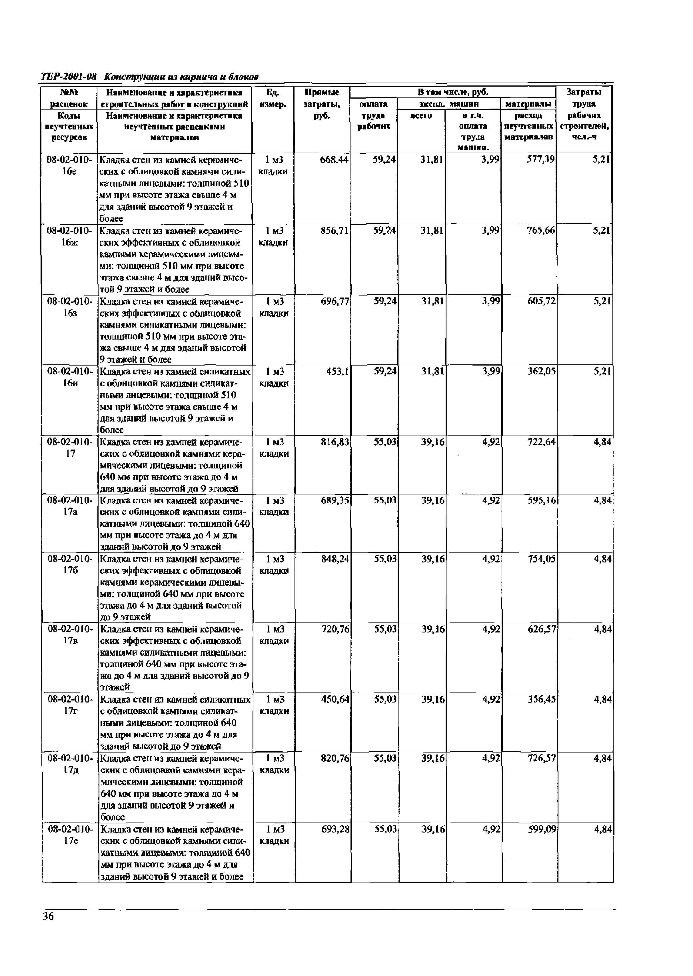 ТЕР Самарская область 2001-08