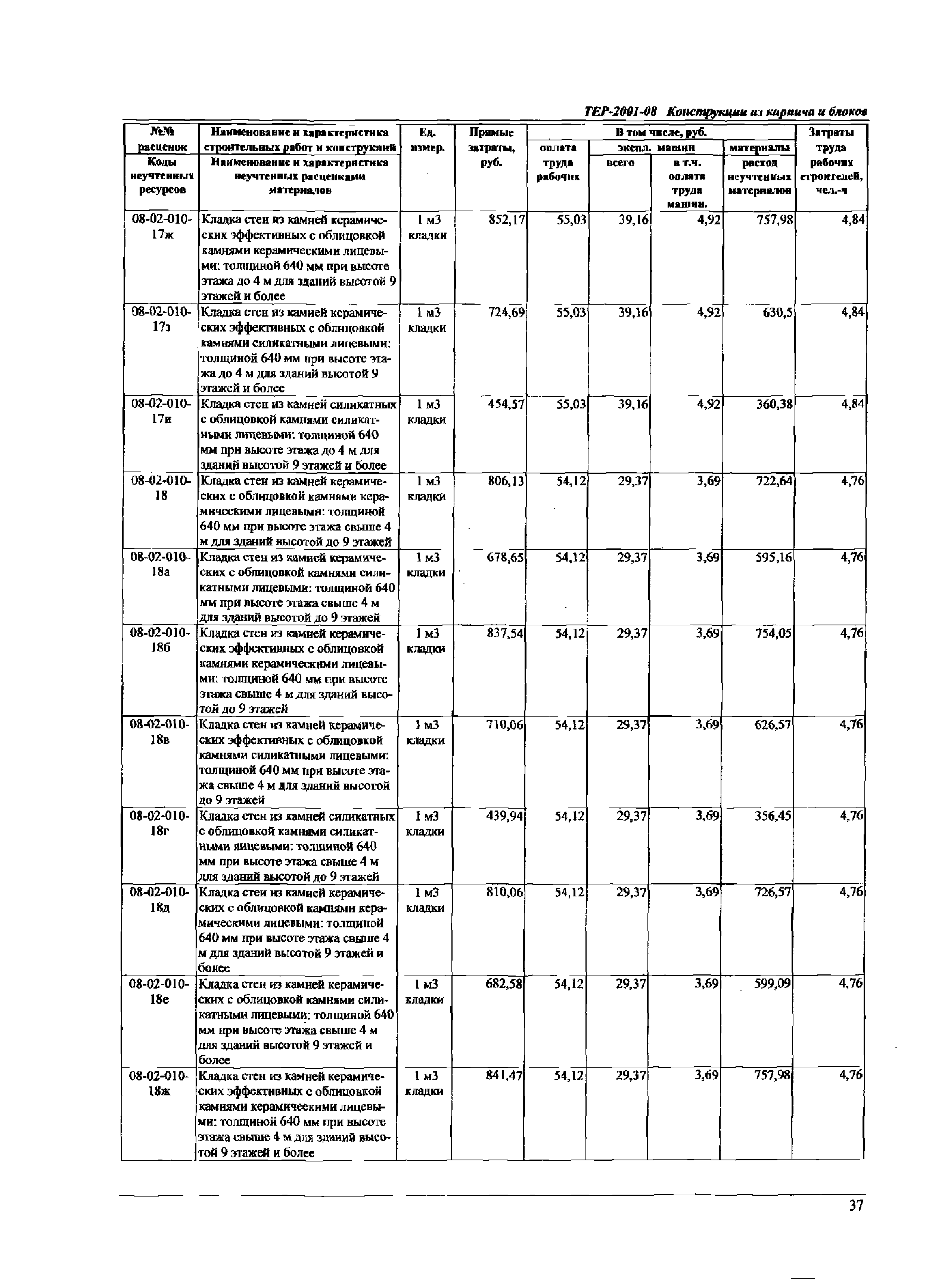 ТЕР Самарская область 2001-08