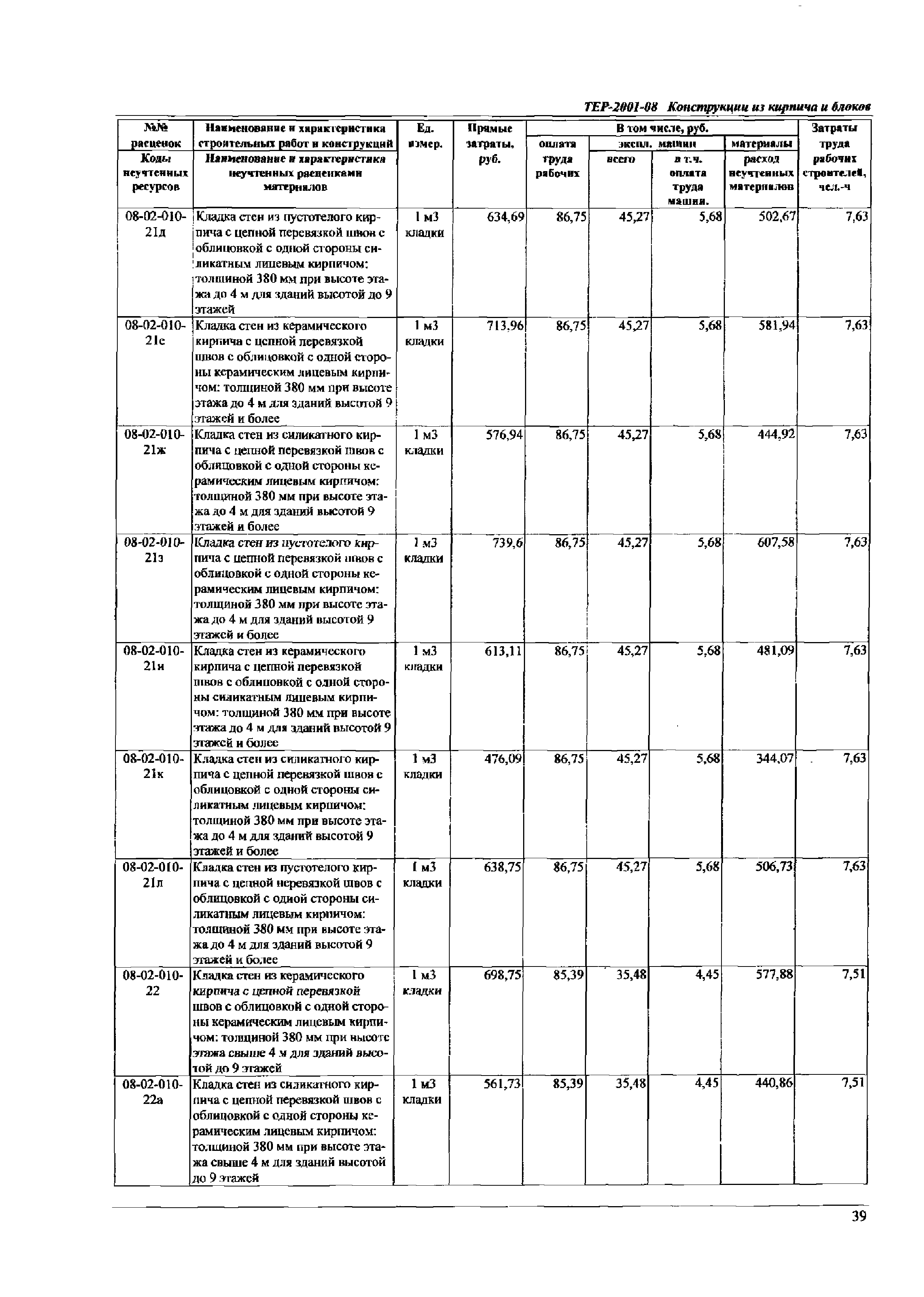 ТЕР Самарская область 2001-08