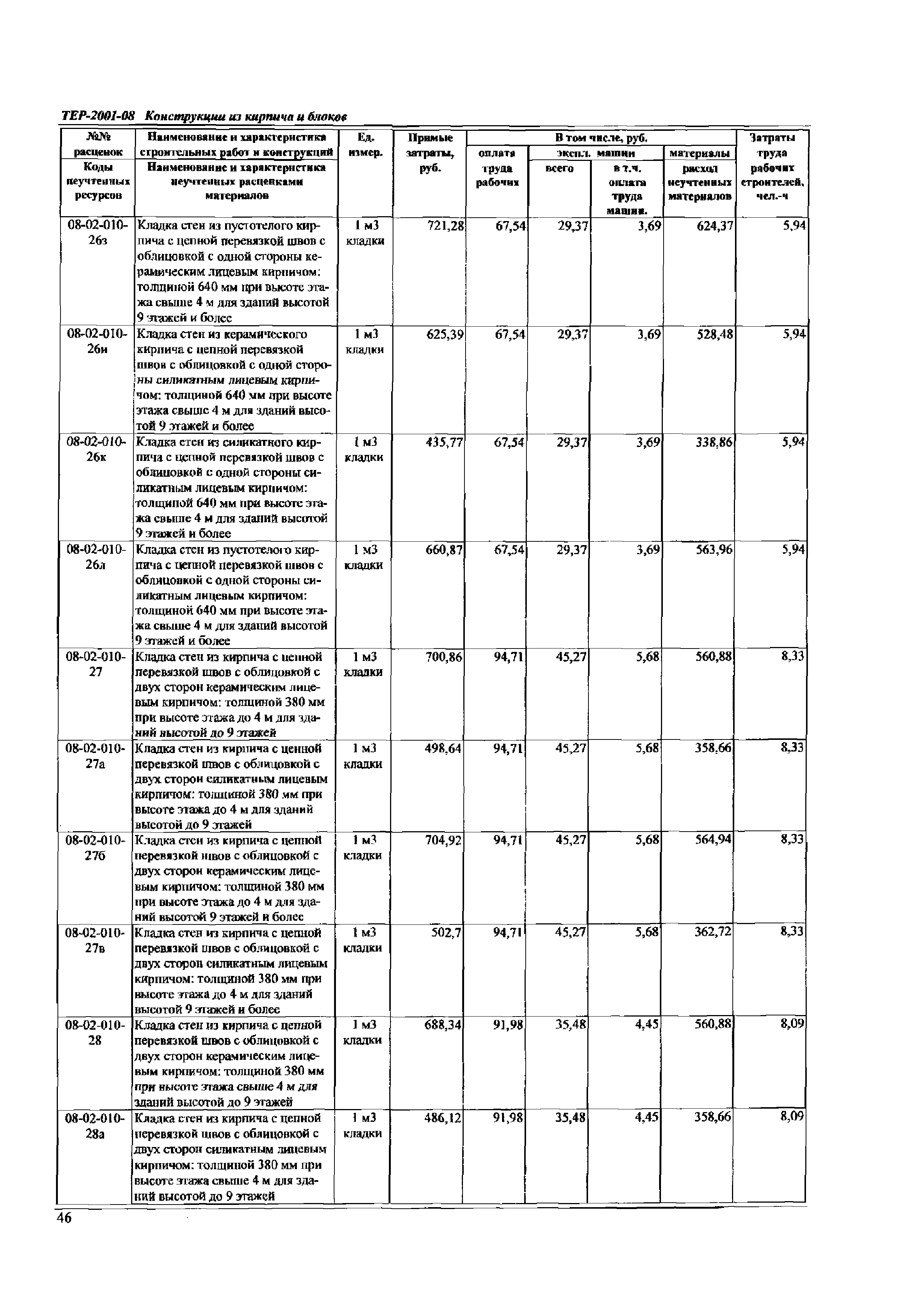 ТЕР Самарская область 2001-08