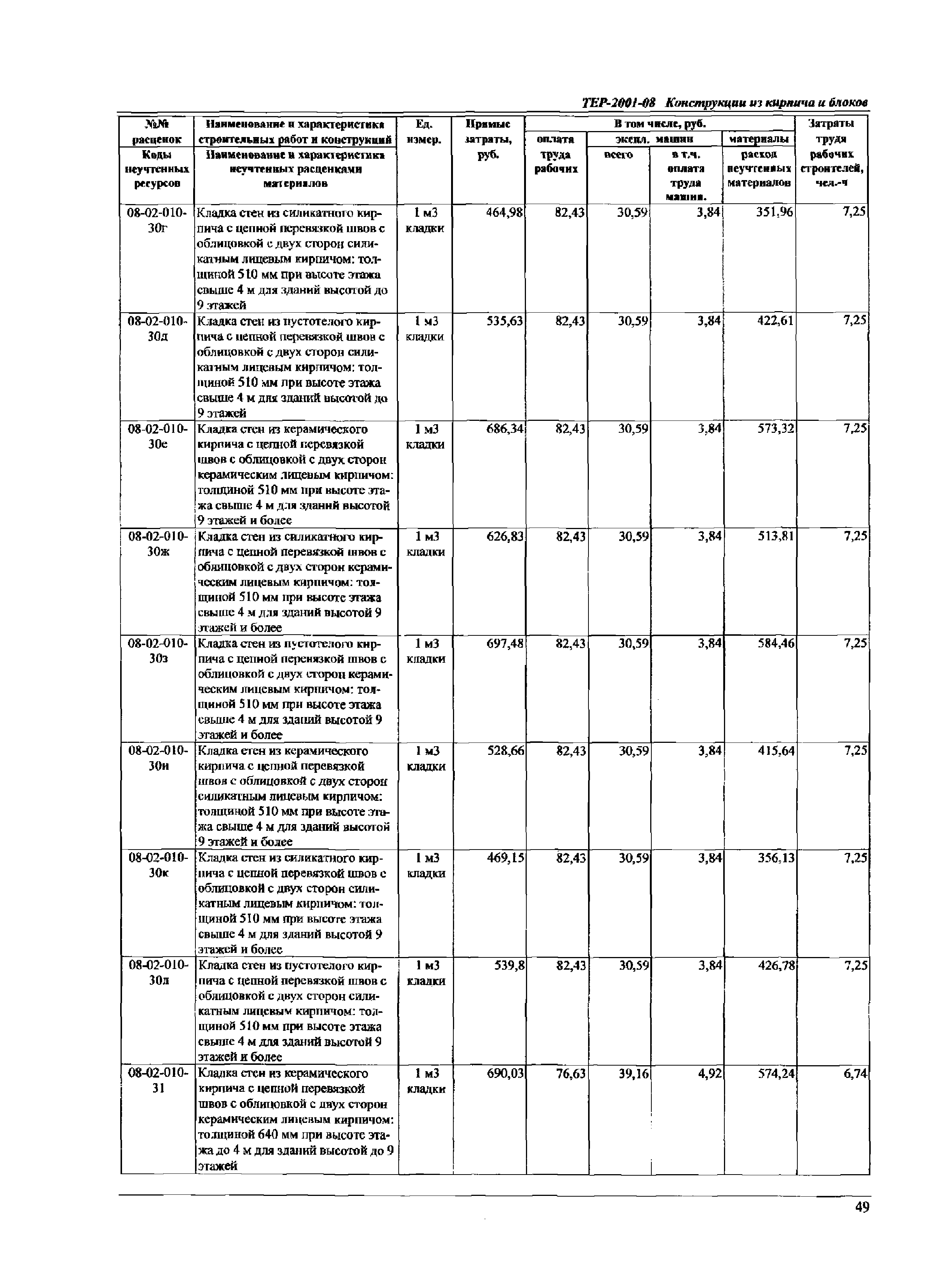 ТЕР Самарская область 2001-08