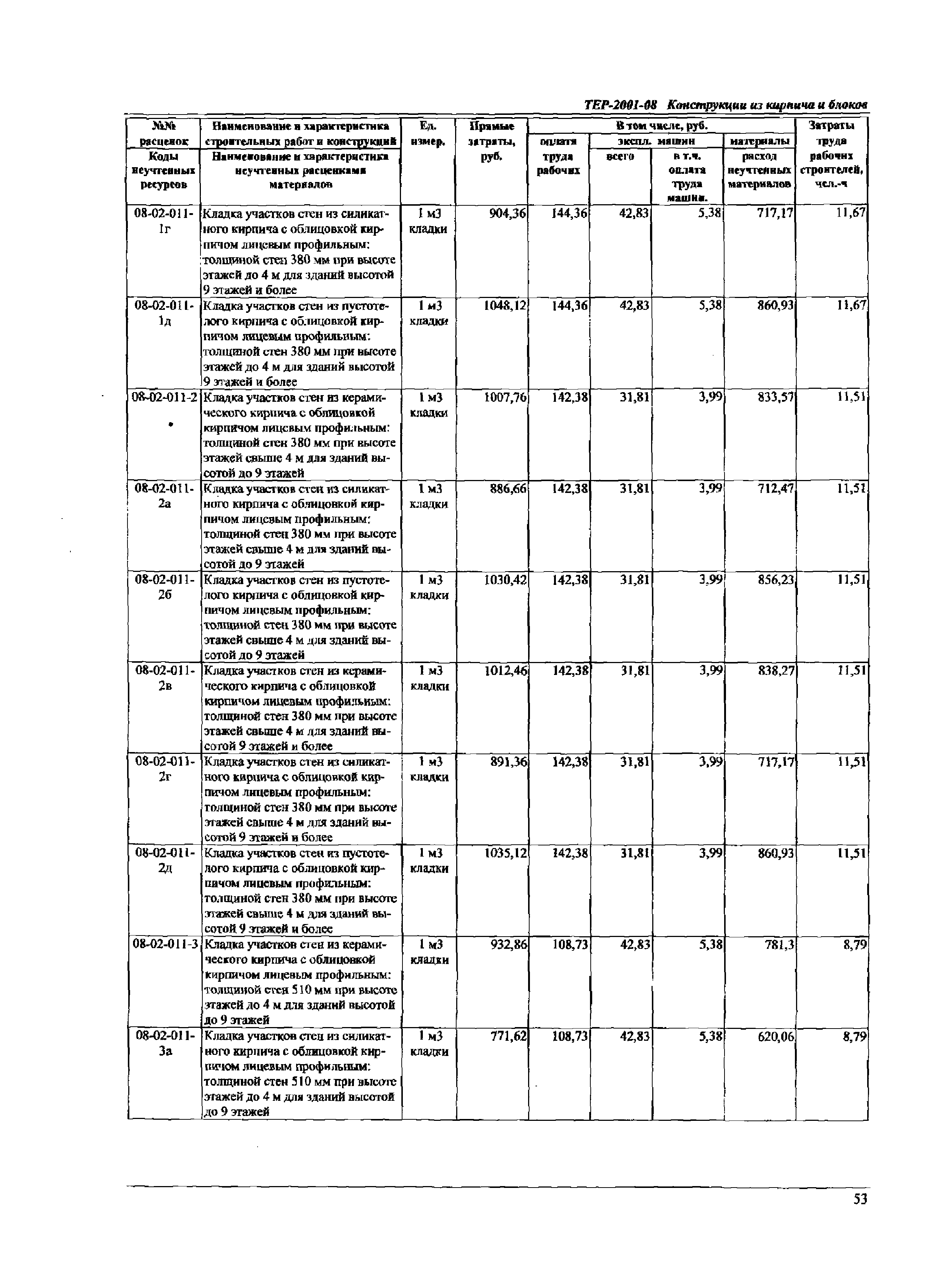 ТЕР Самарская область 2001-08