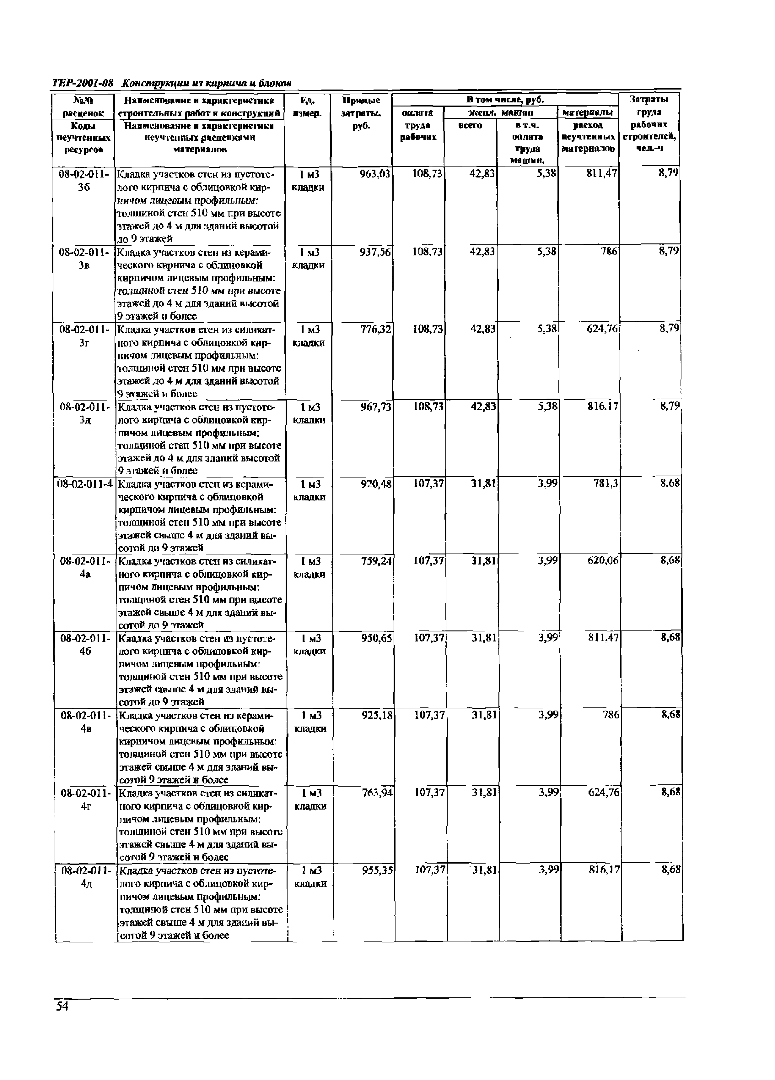 ТЕР Самарская область 2001-08