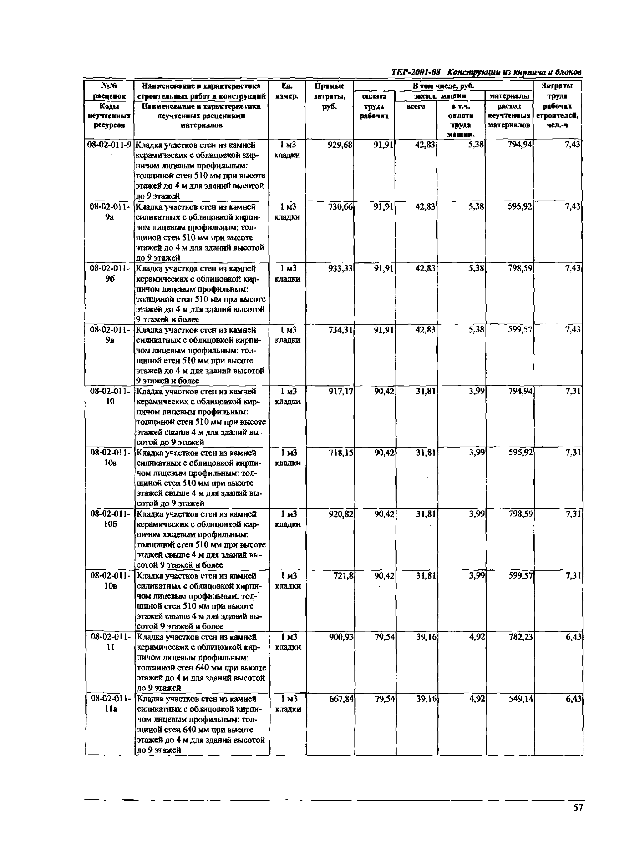 ТЕР Самарская область 2001-08