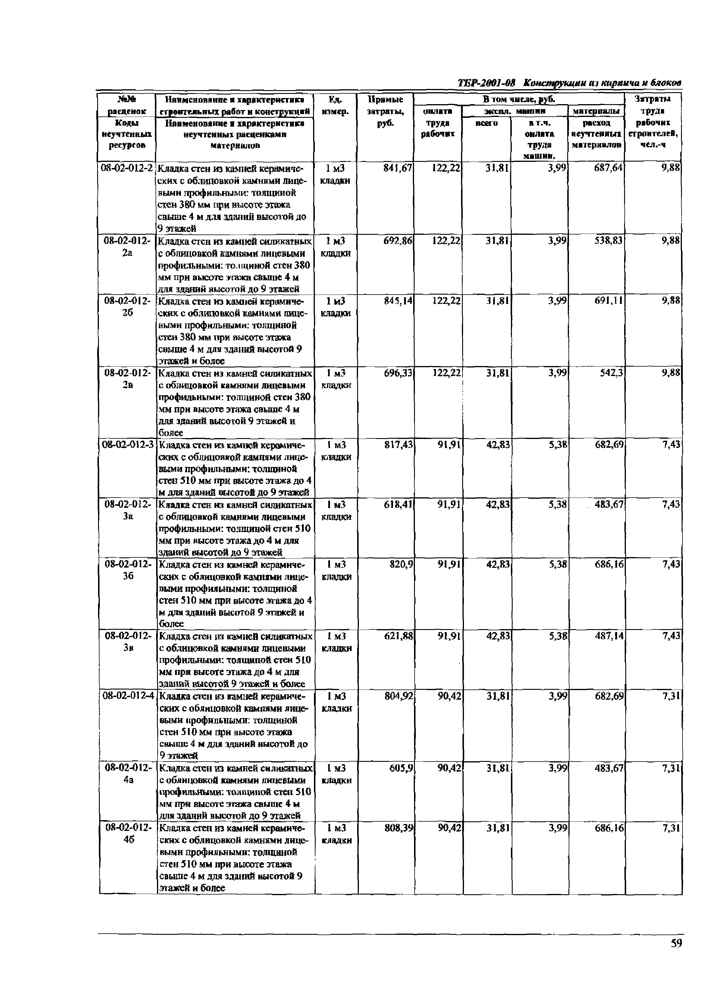 ТЕР Самарская область 2001-08