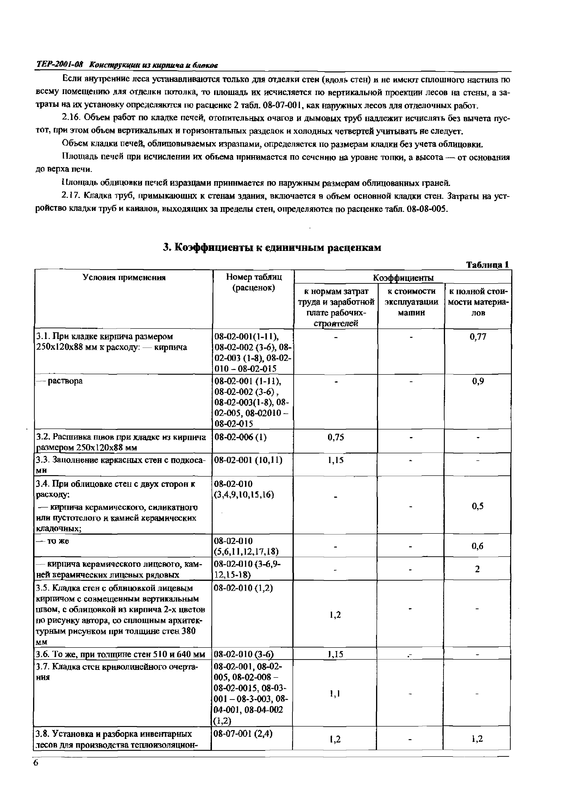 ТЕР Самарская область 2001-08