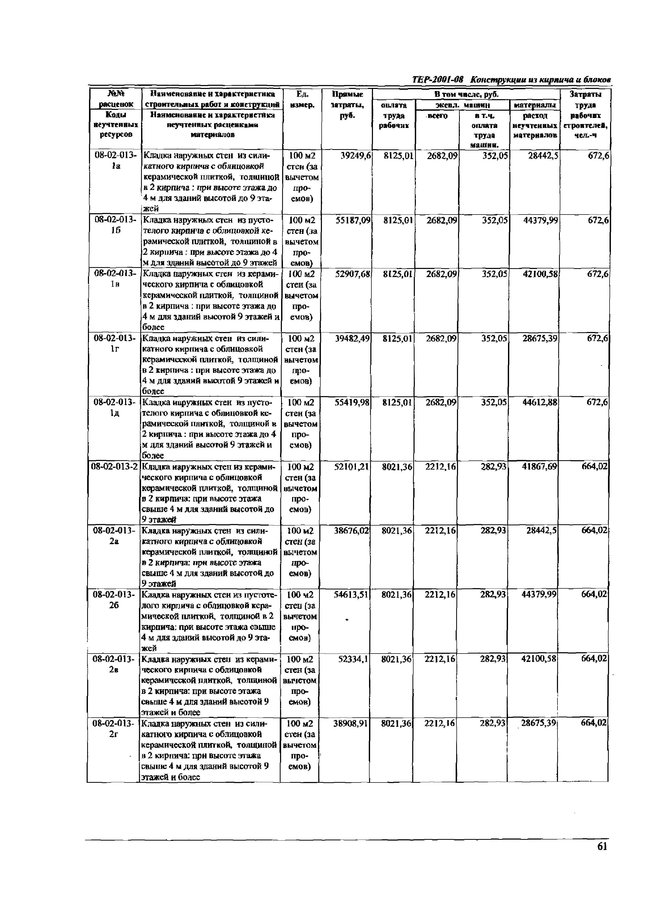 ТЕР Самарская область 2001-08