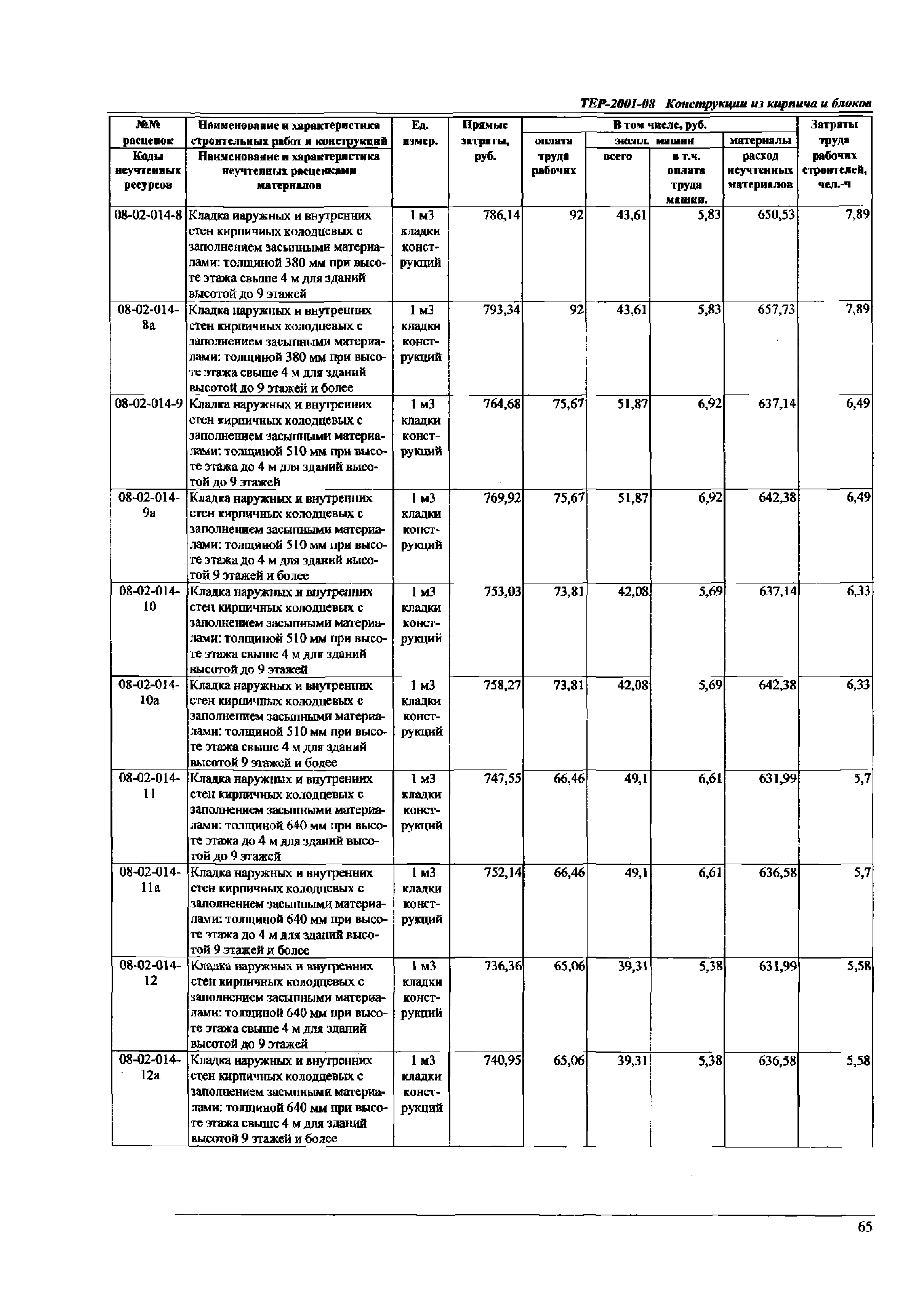 ТЕР Самарская область 2001-08