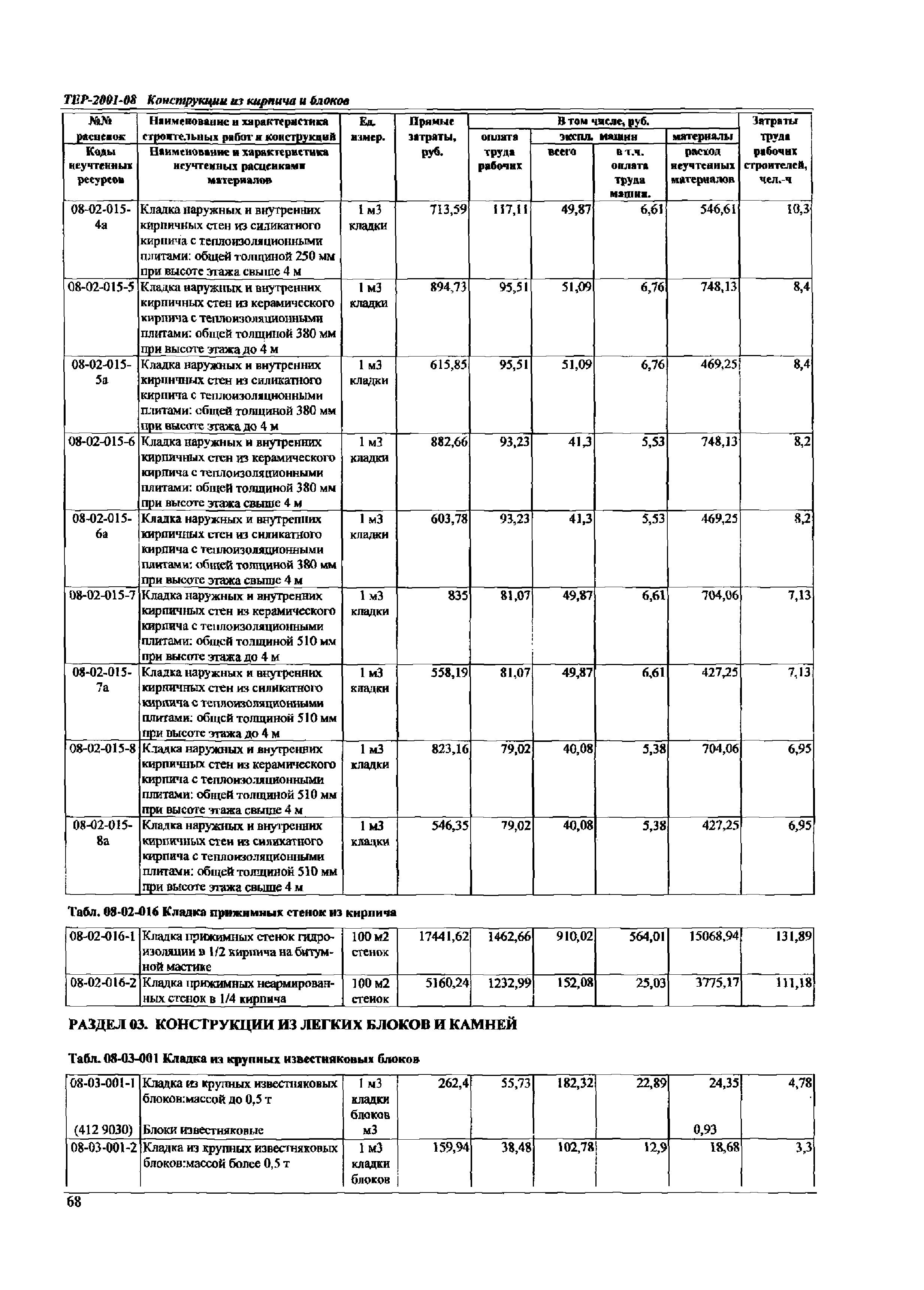 ТЕР Самарская область 2001-08