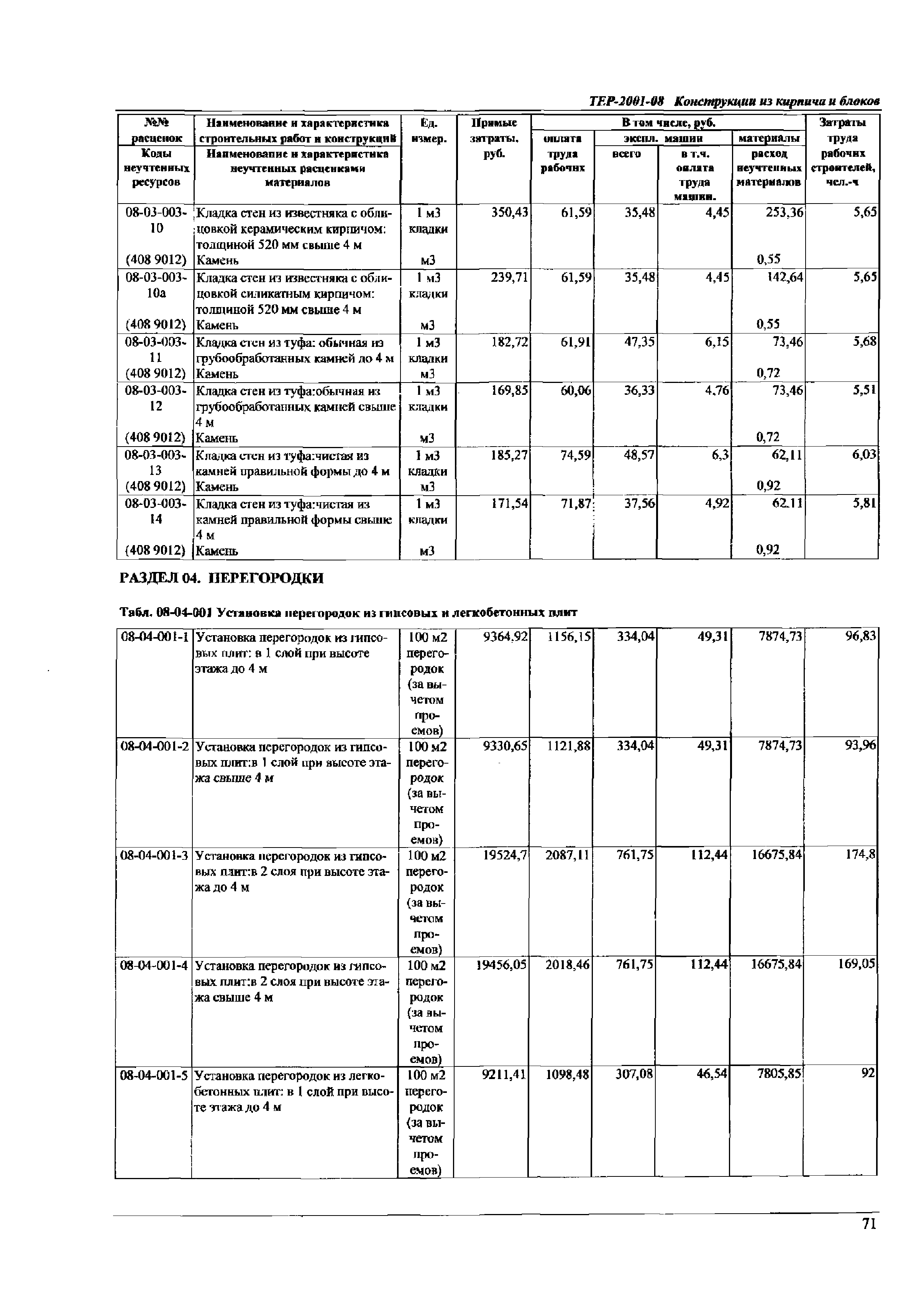 ТЕР Самарская область 2001-08