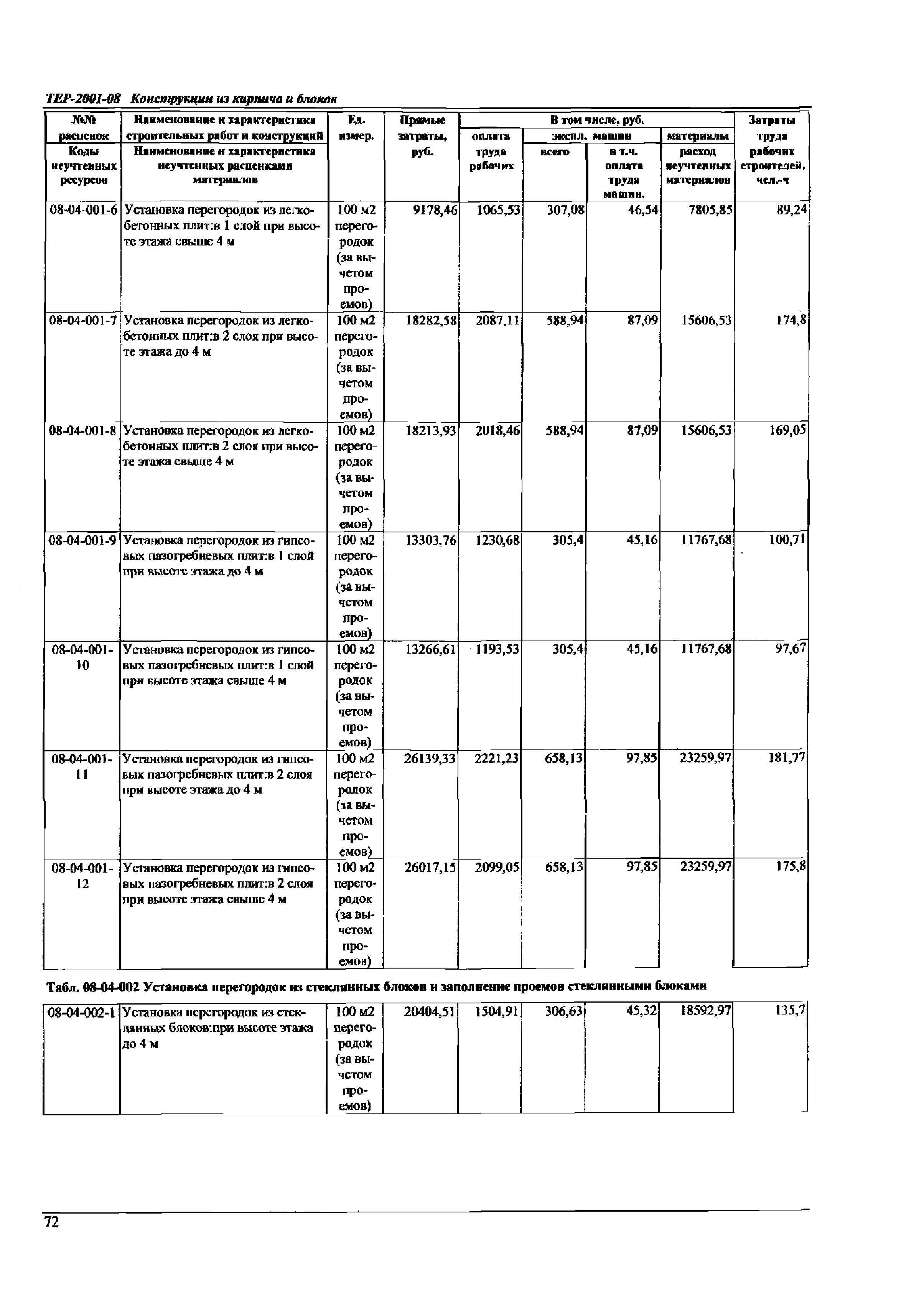 ТЕР Самарская область 2001-08