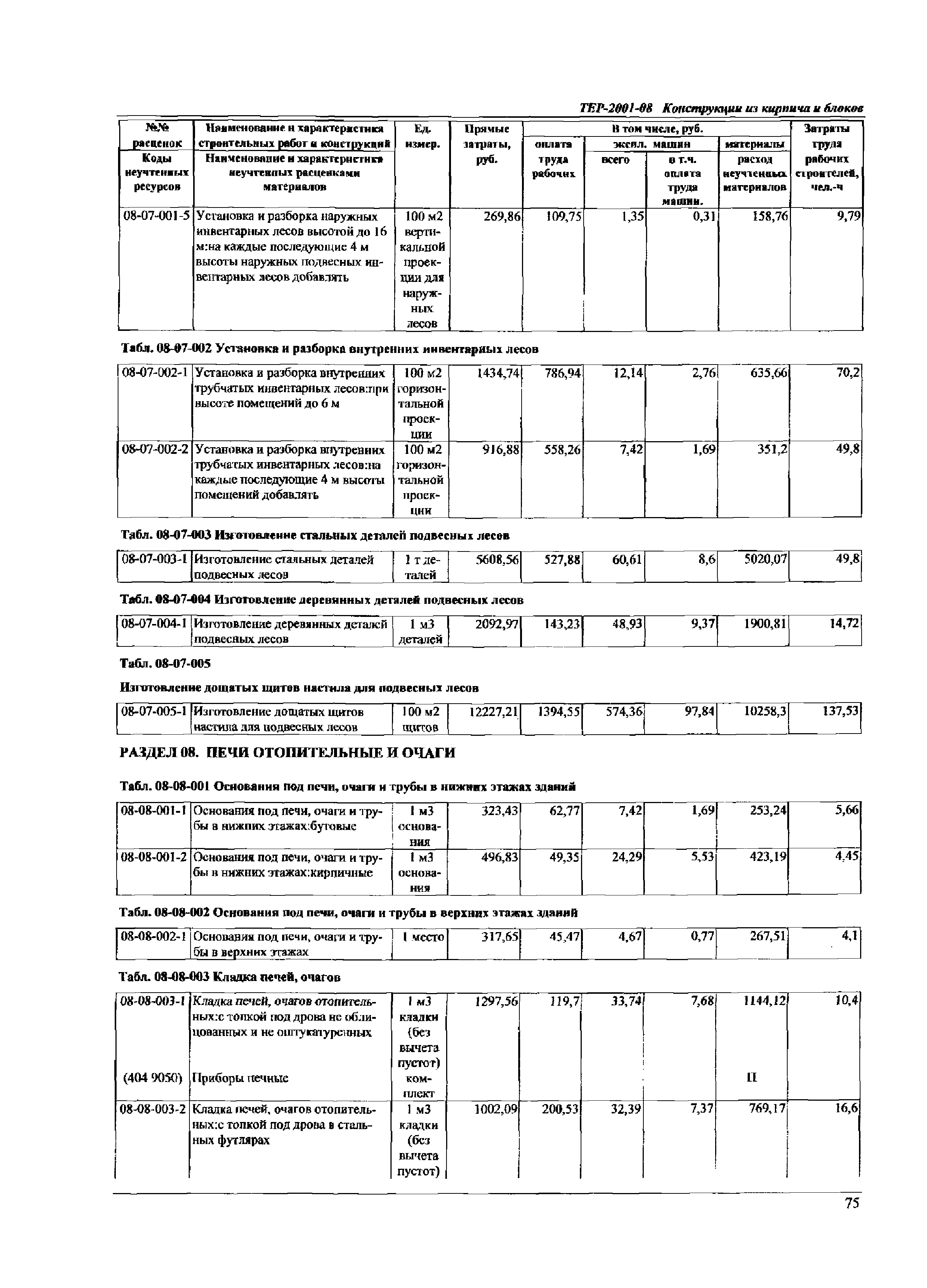 ТЕР Самарская область 2001-08