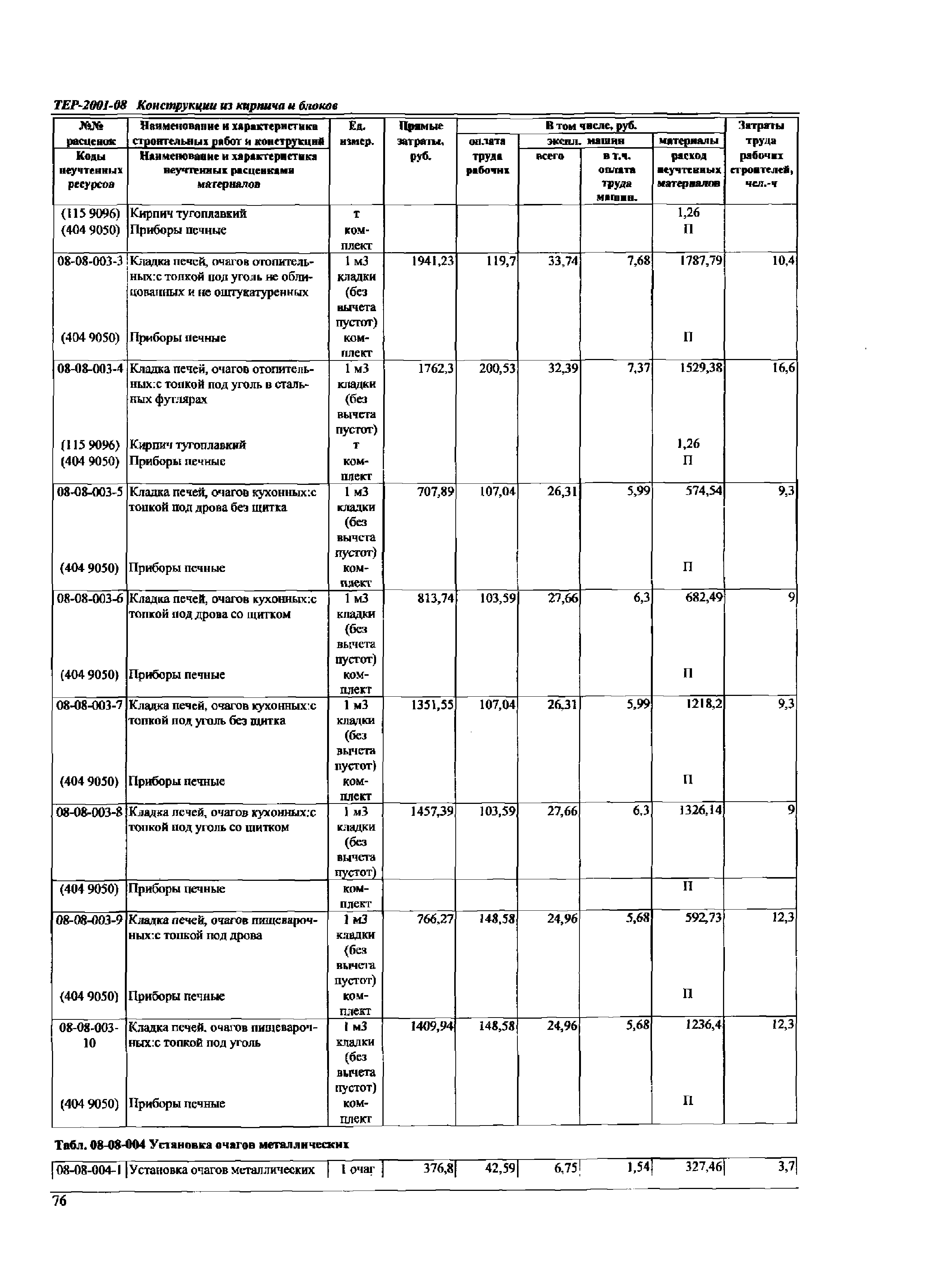 ТЕР Самарская область 2001-08