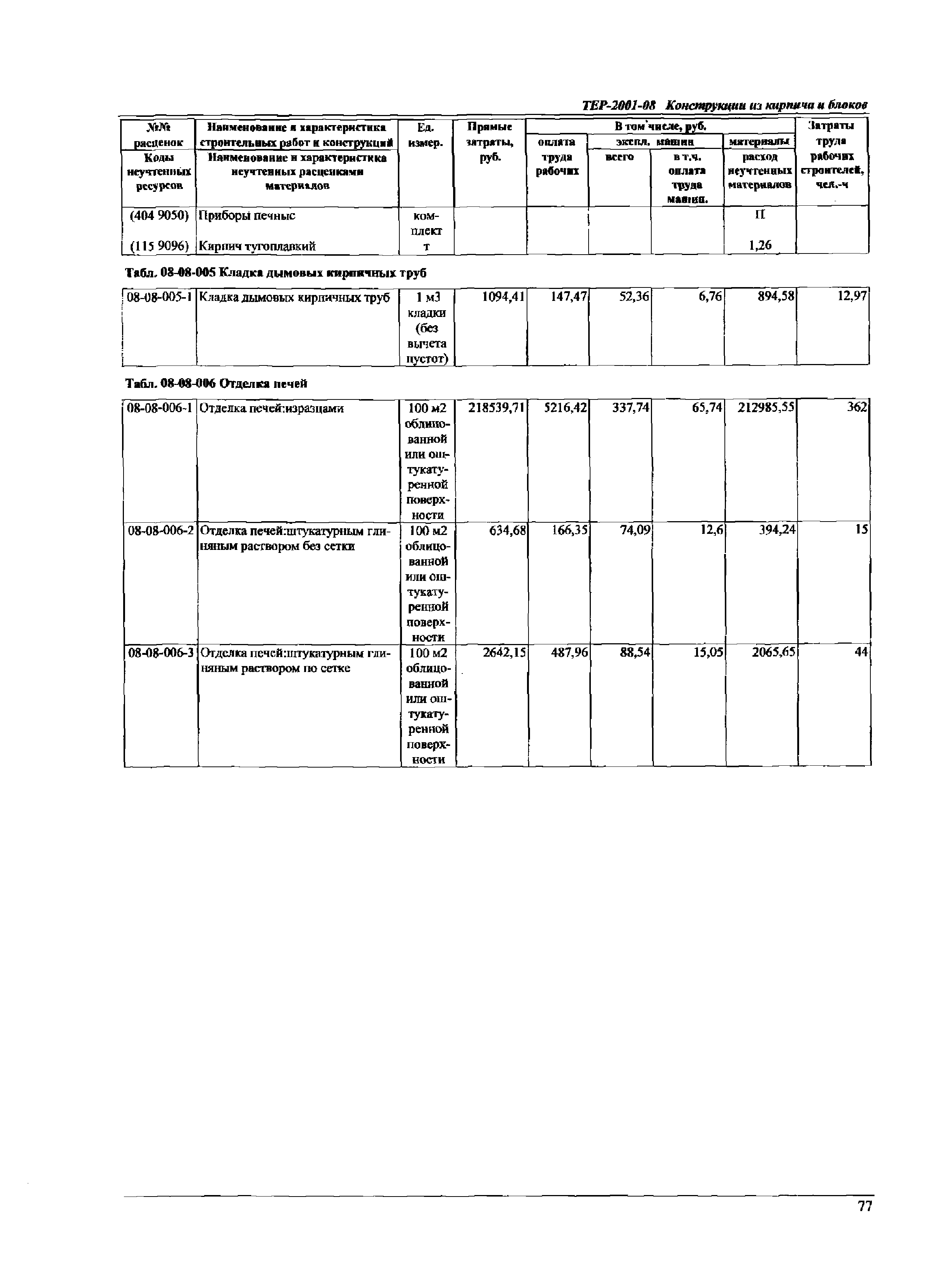 ТЕР Самарская область 2001-08