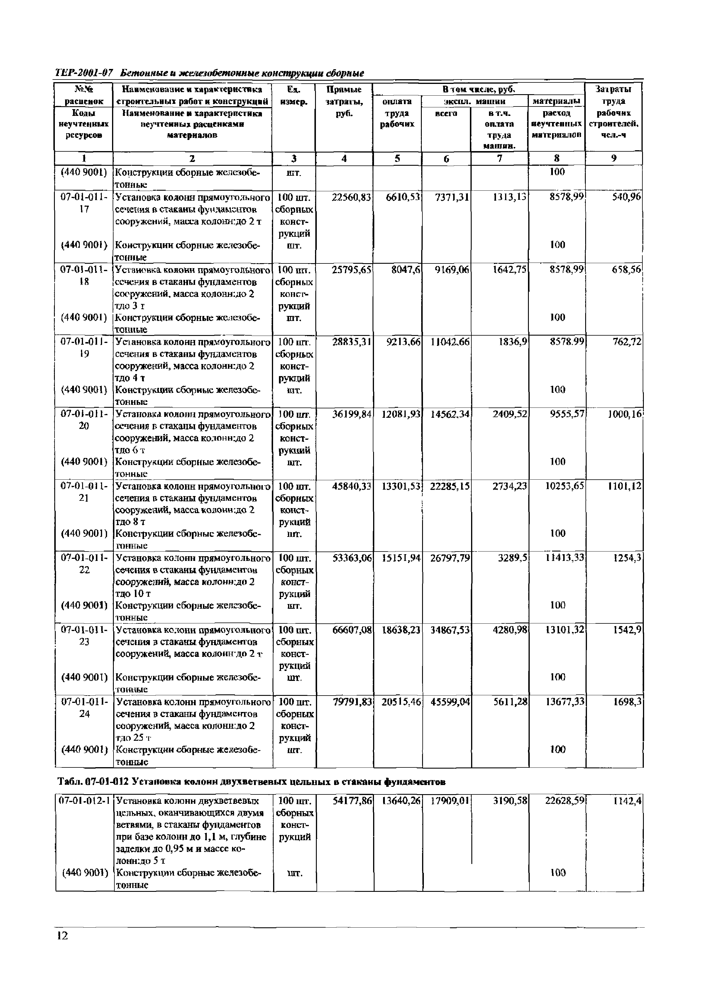 ТЕР Самарская область 2001-07