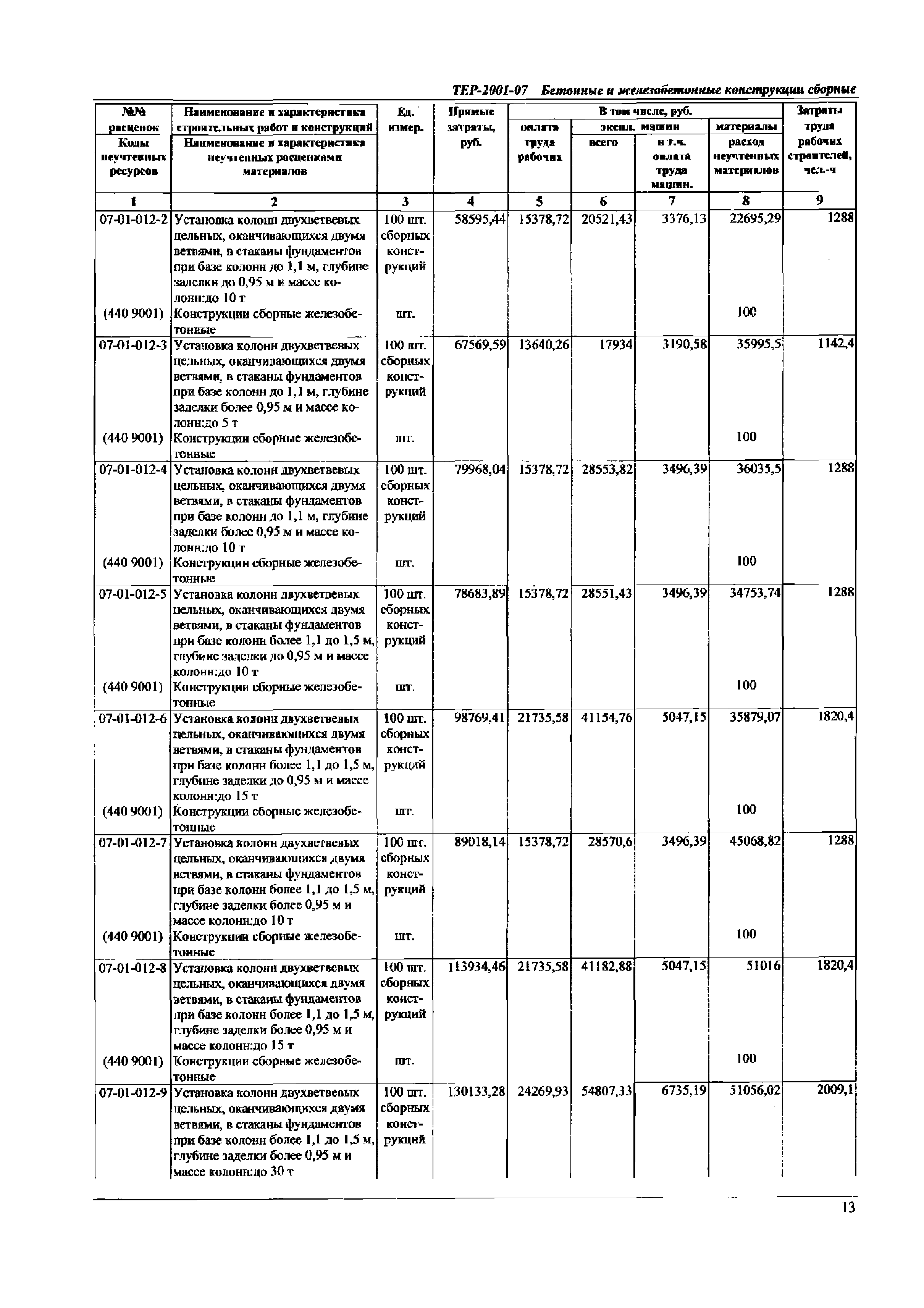 ТЕР Самарская область 2001-07