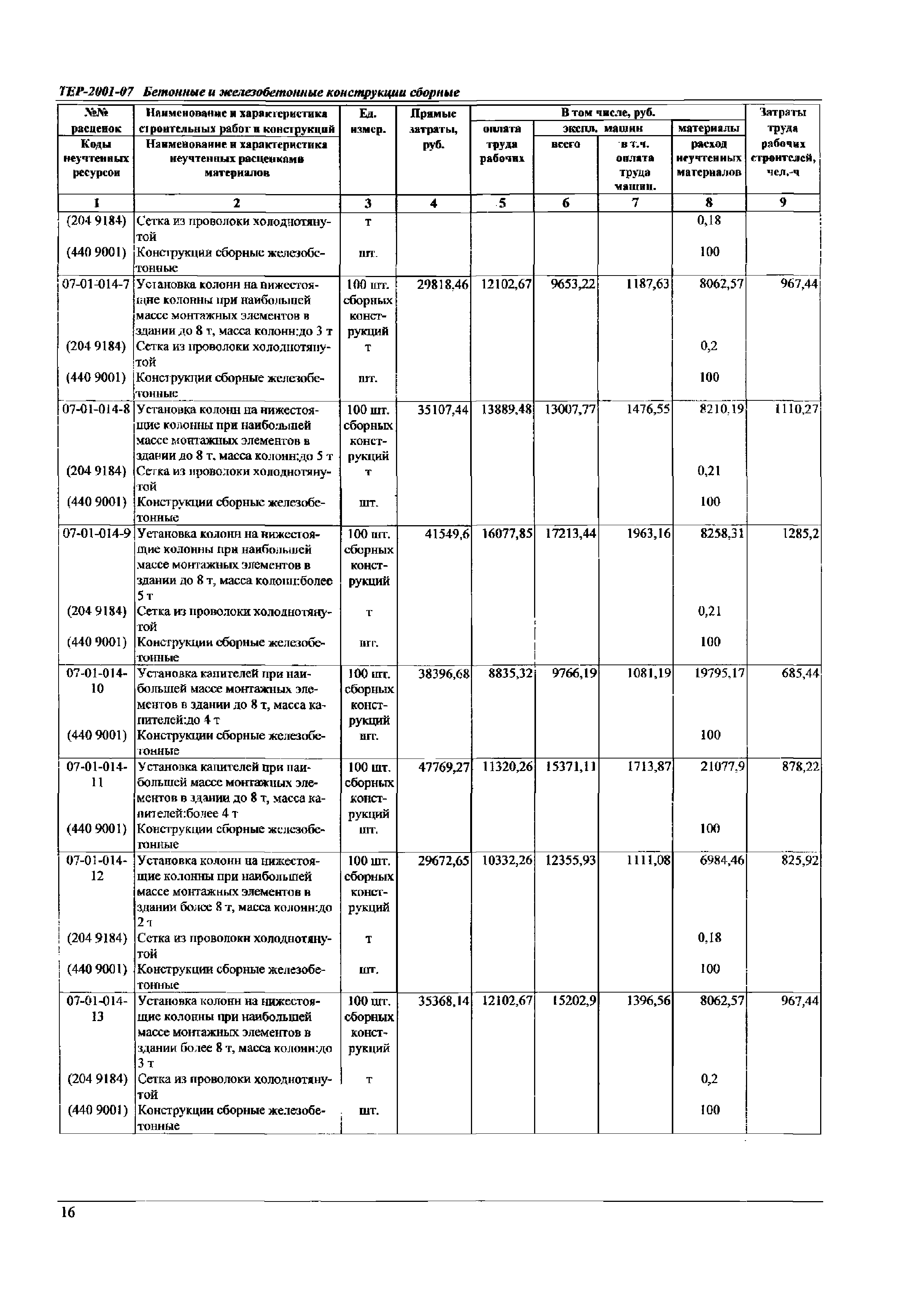 ТЕР Самарская область 2001-07