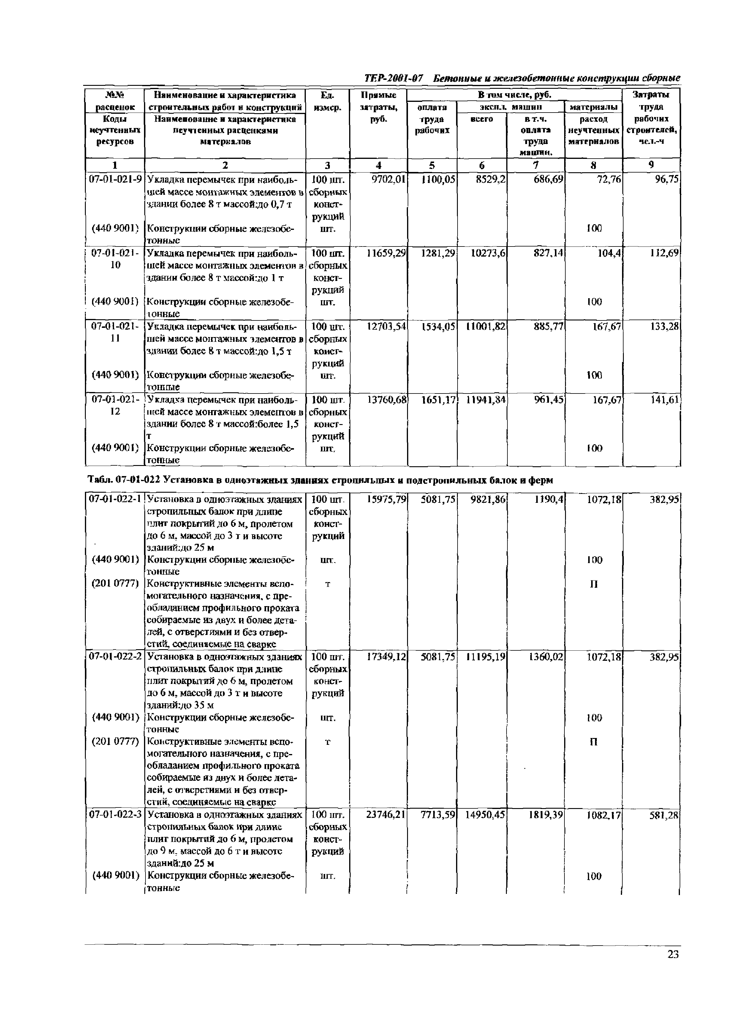 ТЕР Самарская область 2001-07