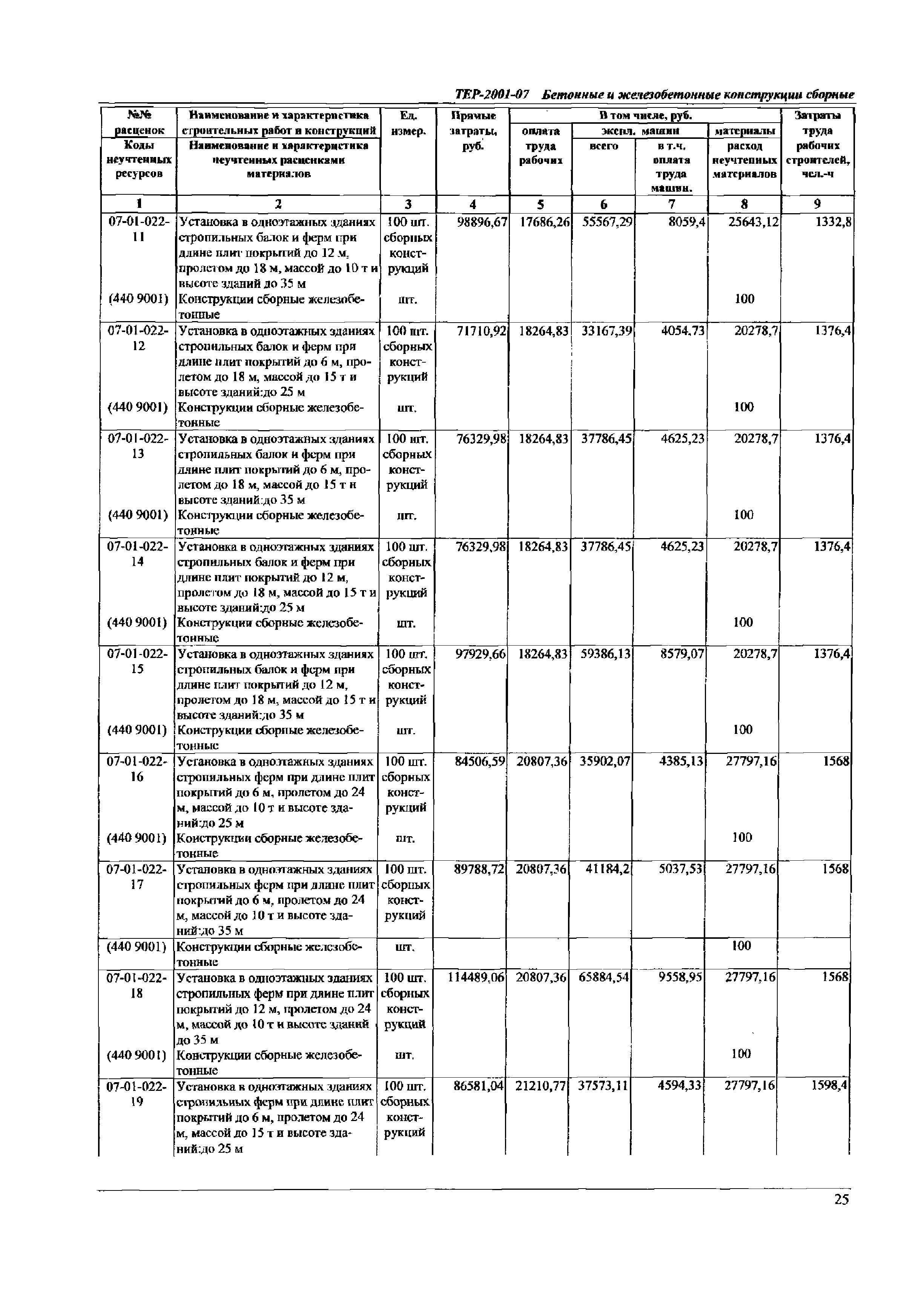 ТЕР Самарская область 2001-07