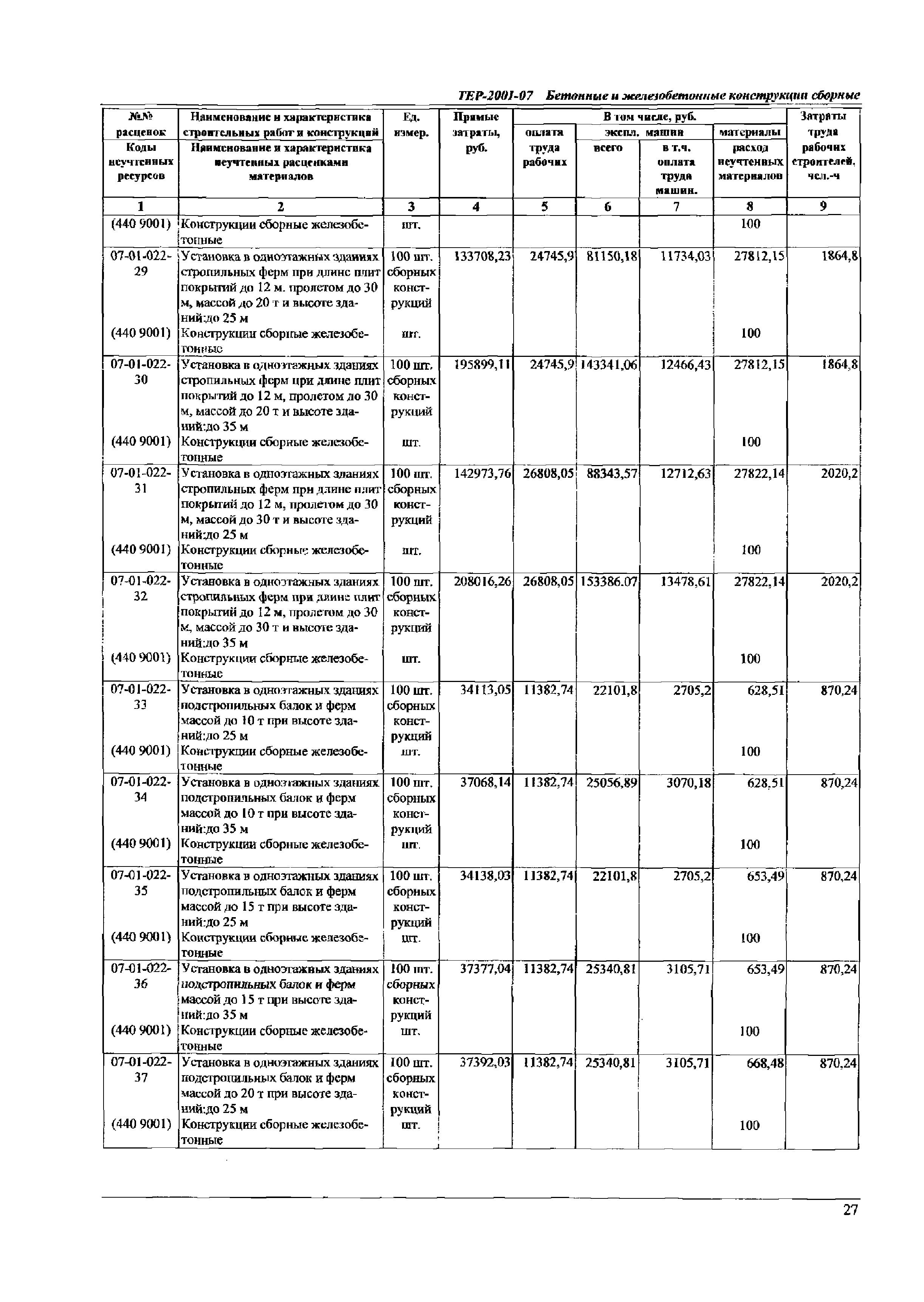 ТЕР Самарская область 2001-07