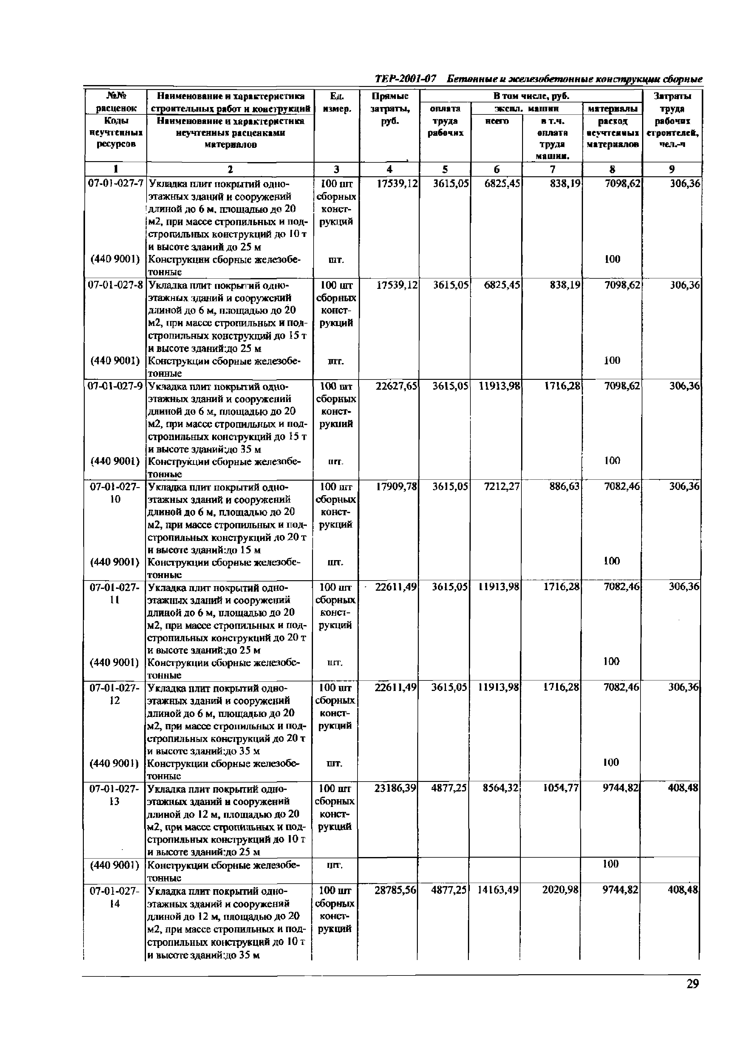 ТЕР Самарская область 2001-07