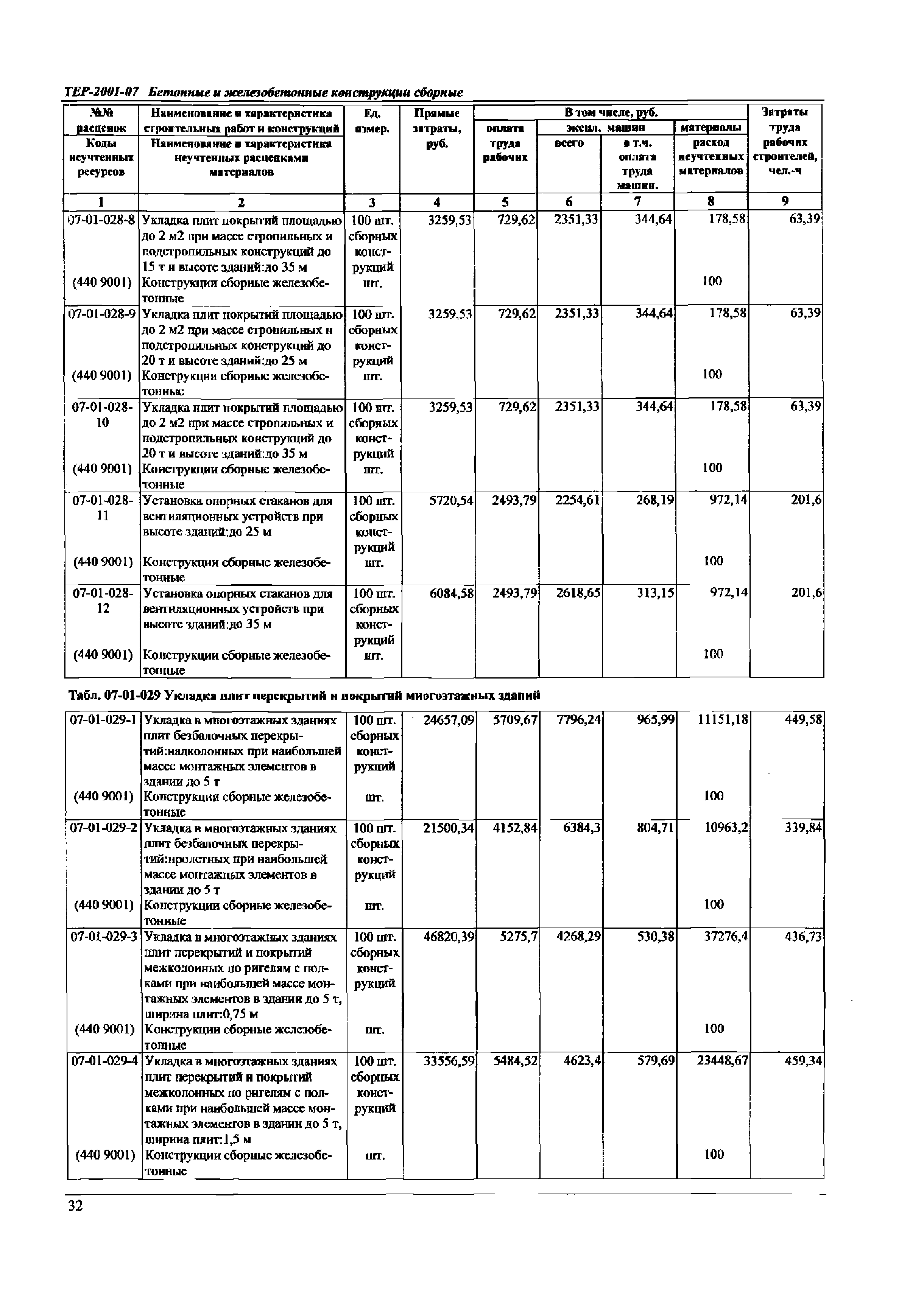 ТЕР Самарская область 2001-07