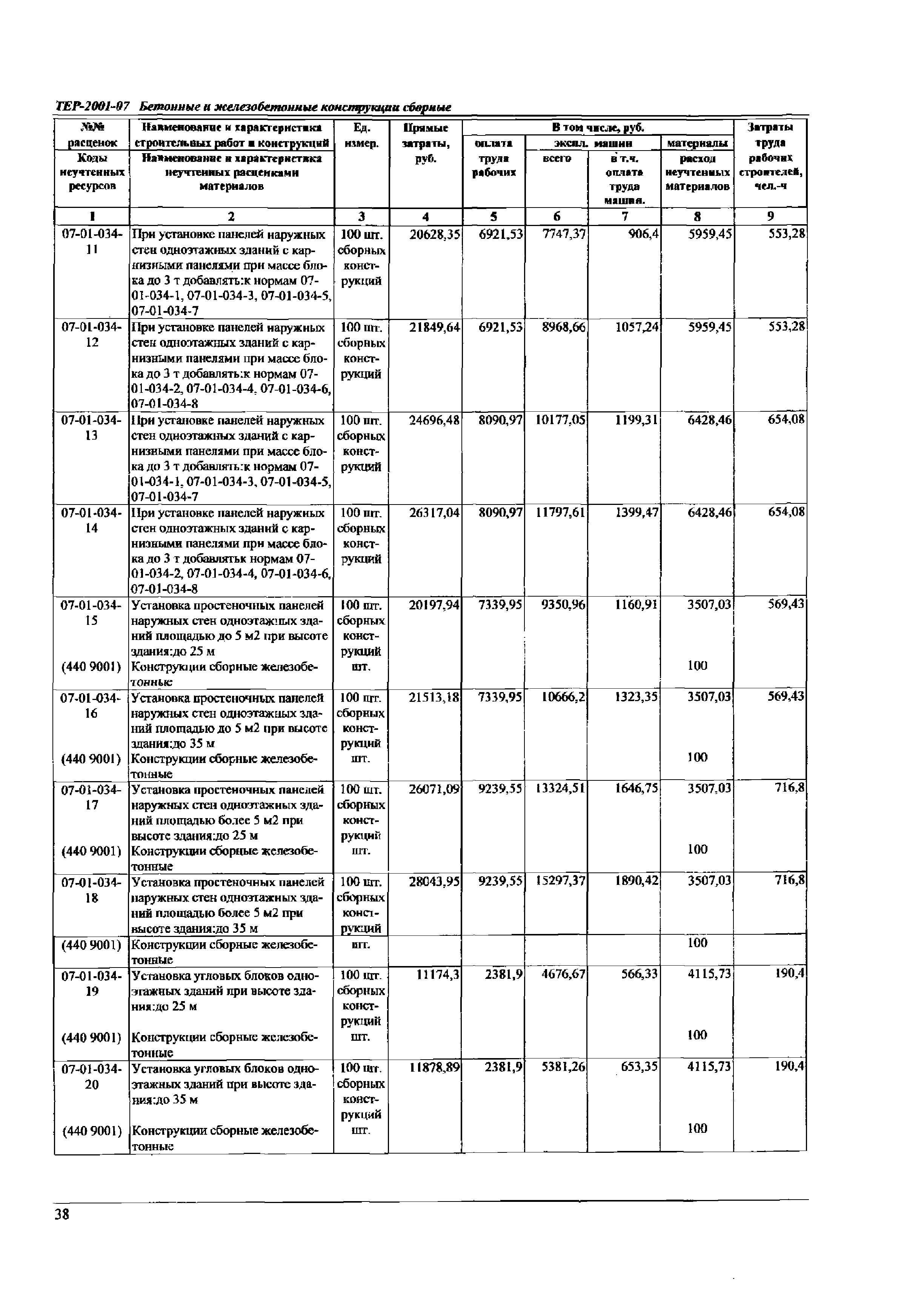 ТЕР Самарская область 2001-07