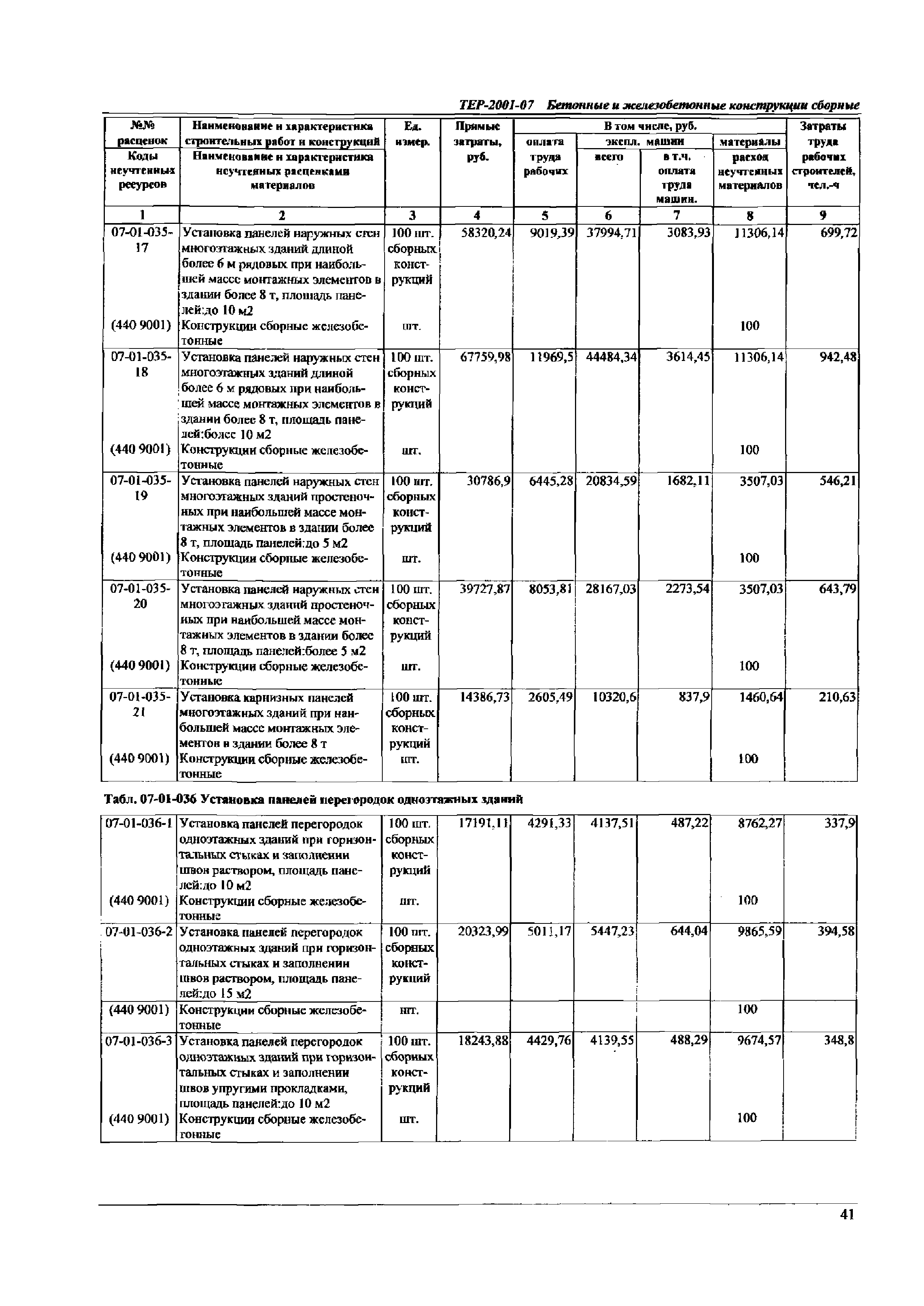 ТЕР Самарская область 2001-07