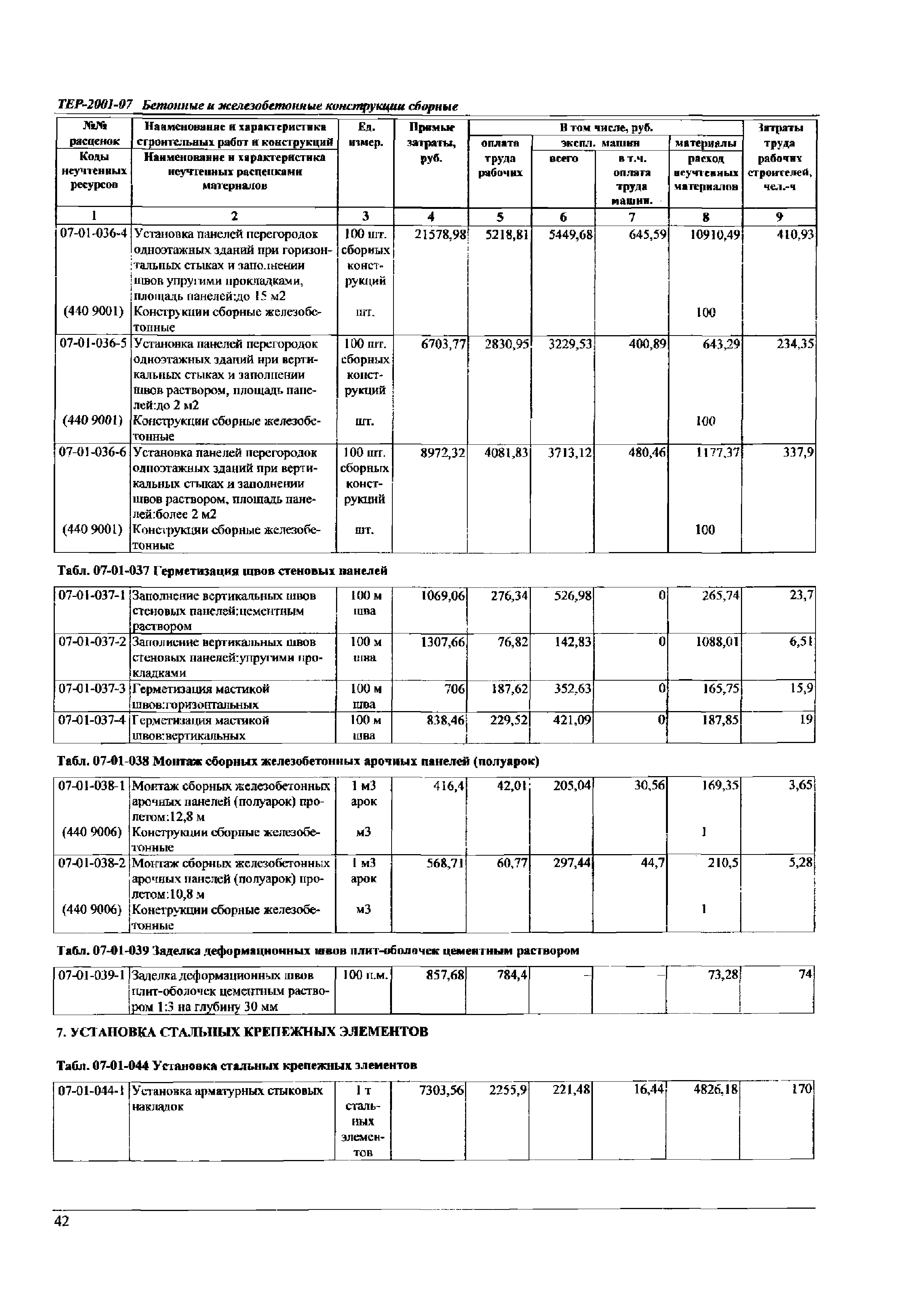 ТЕР Самарская область 2001-07