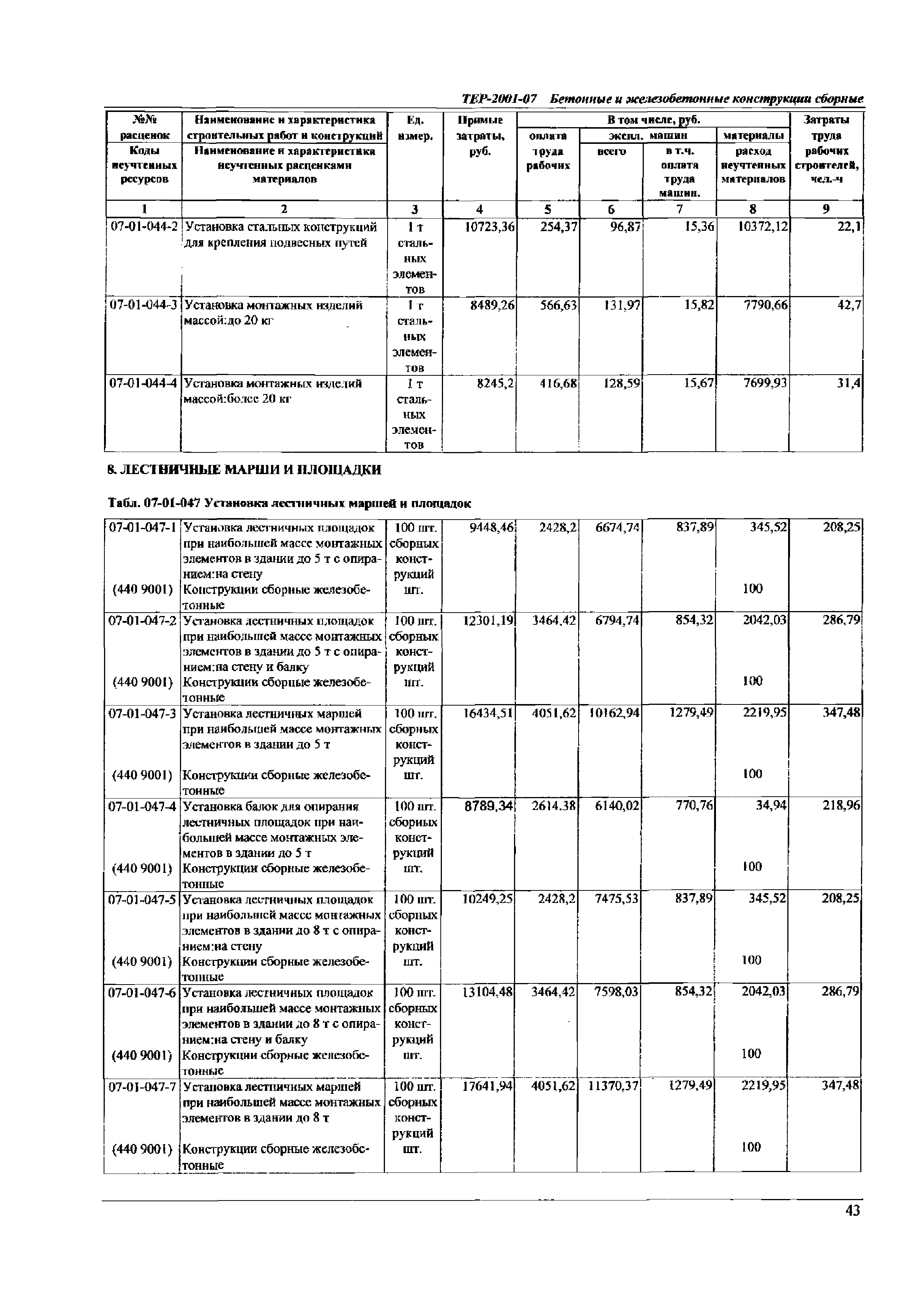 ТЕР Самарская область 2001-07