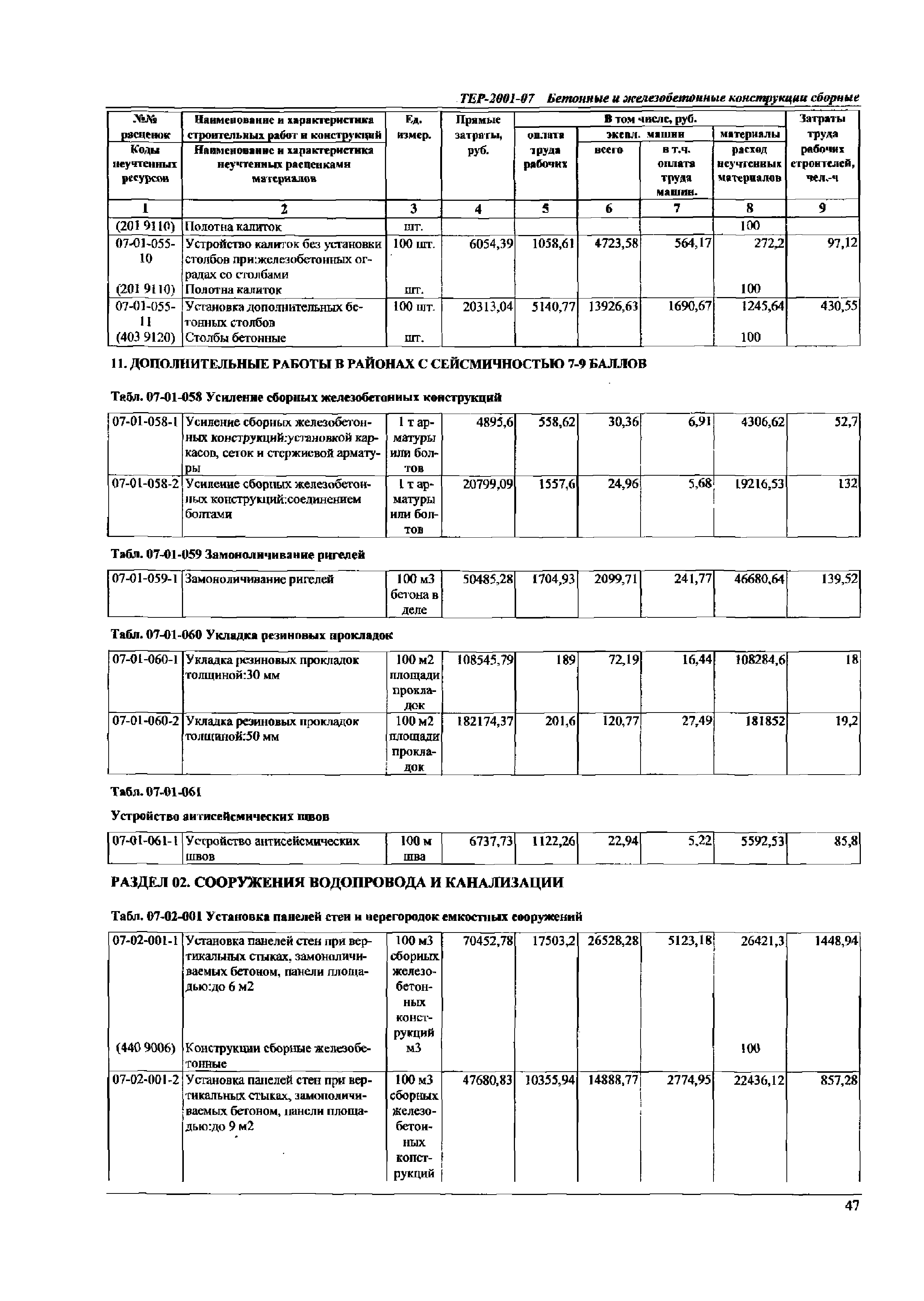 ТЕР Самарская область 2001-07